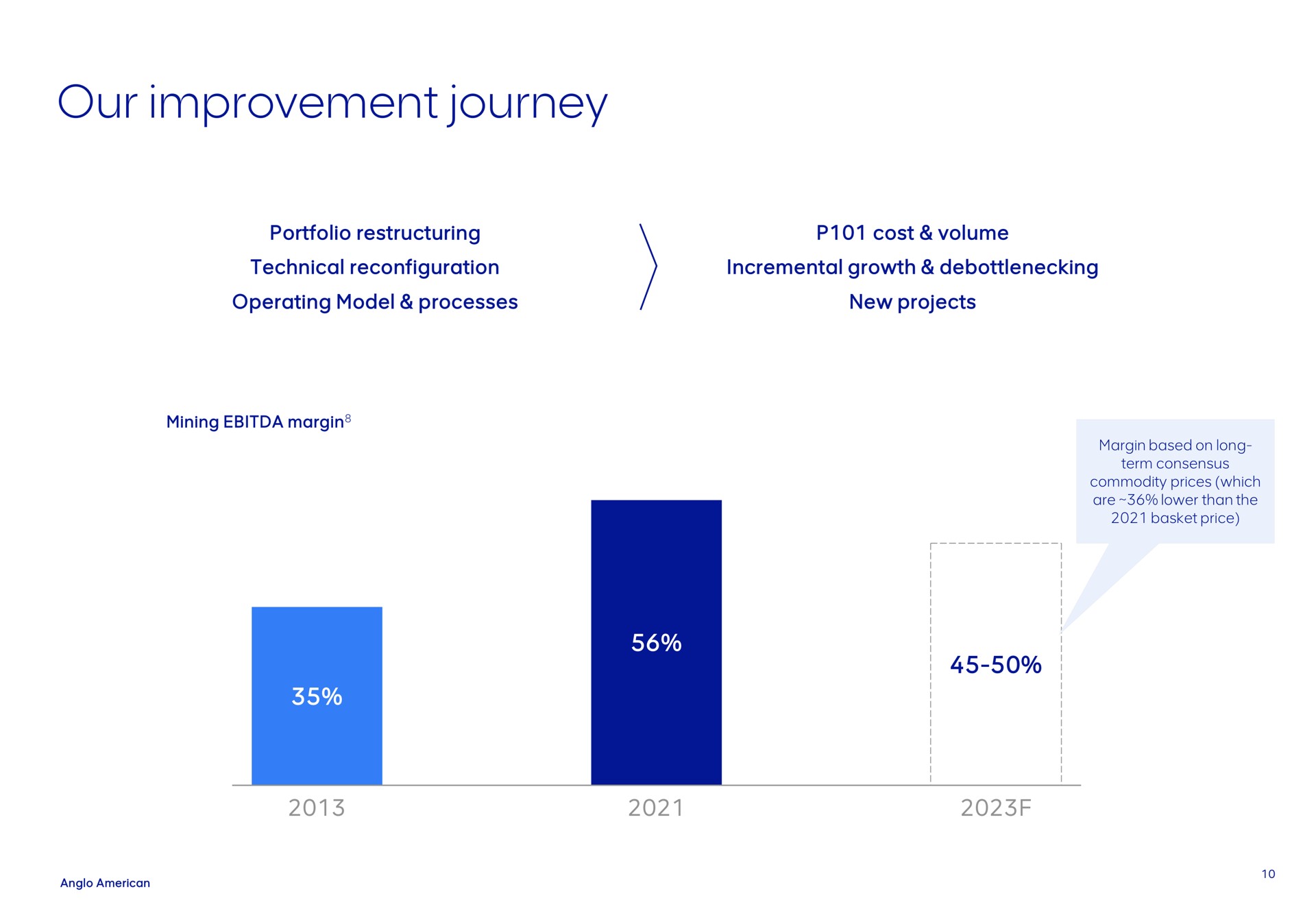 our improvement journey | AngloAmerican