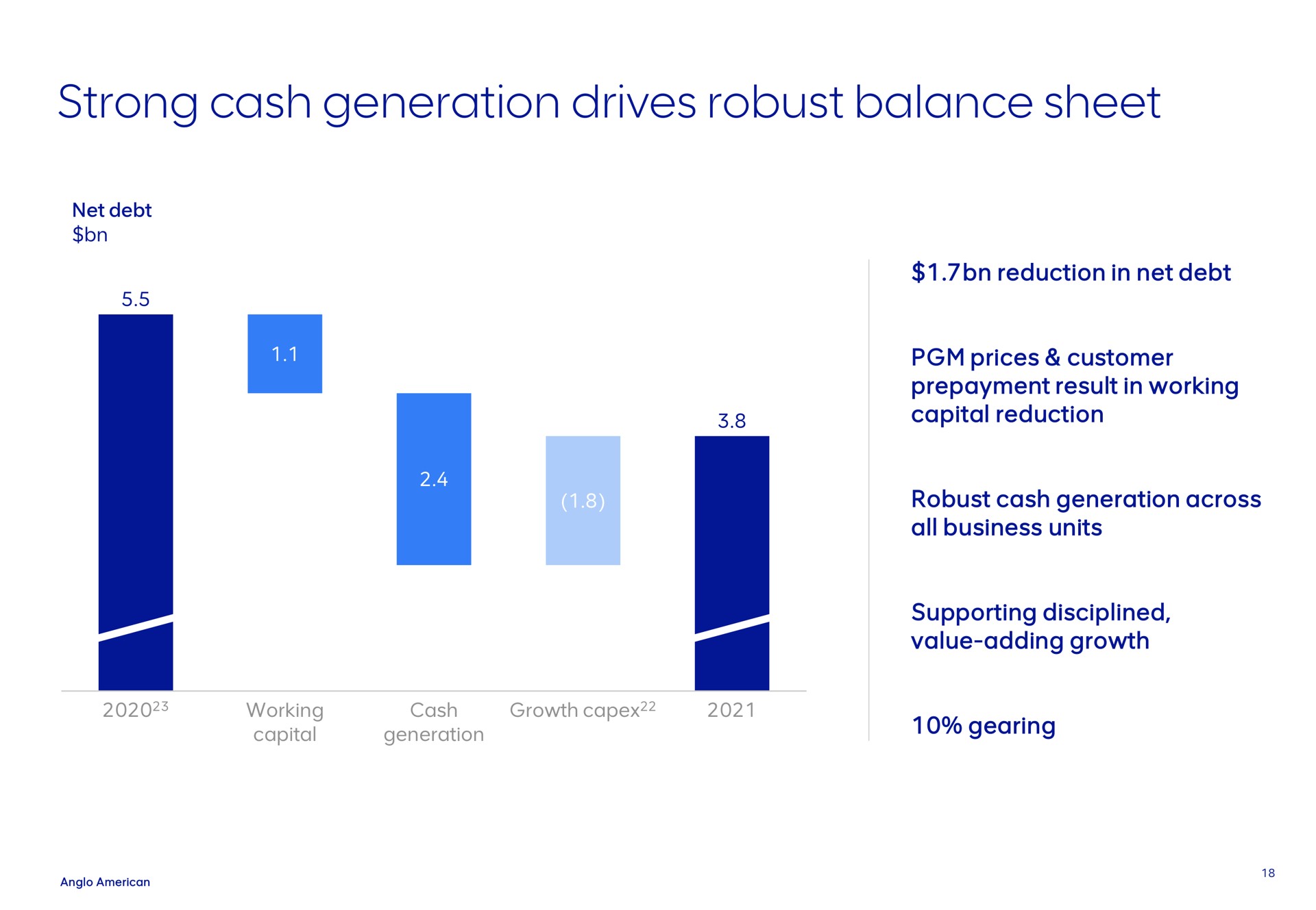 strong cash generation drives robust balance sheet | AngloAmerican