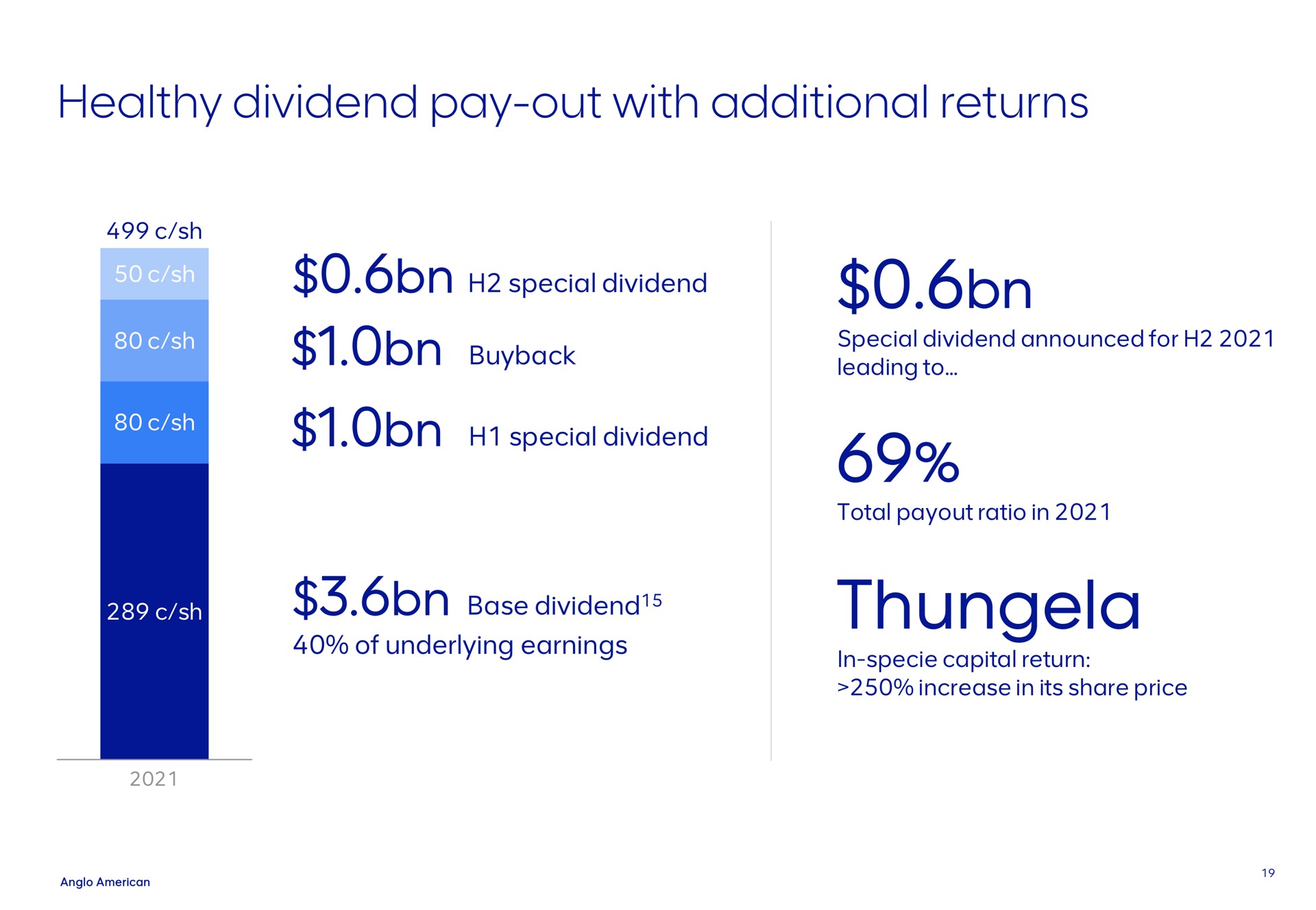 healthy dividend pay out with additional returns | AngloAmerican