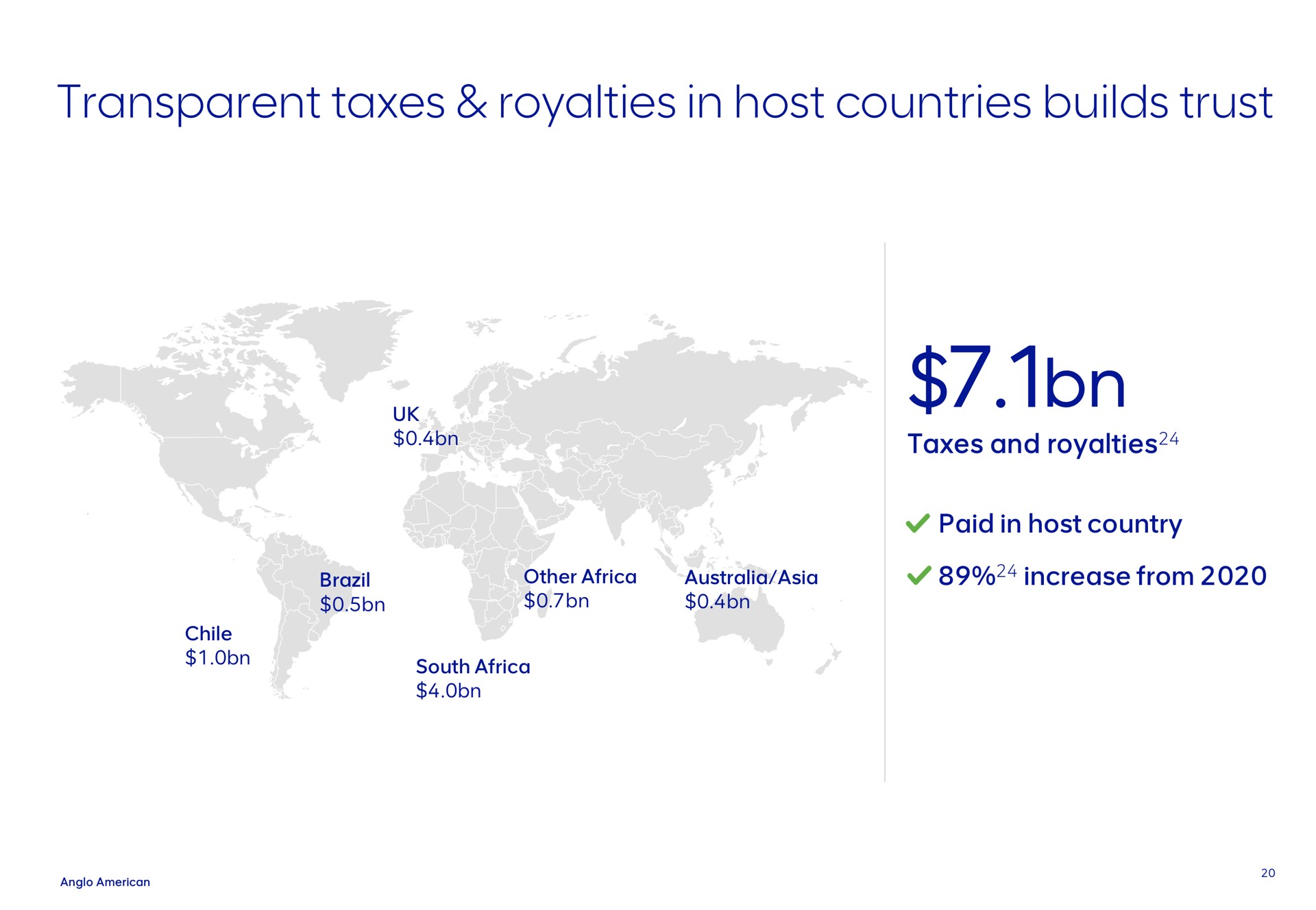 transparent taxes royalties in host countries builds trust | AngloAmerican