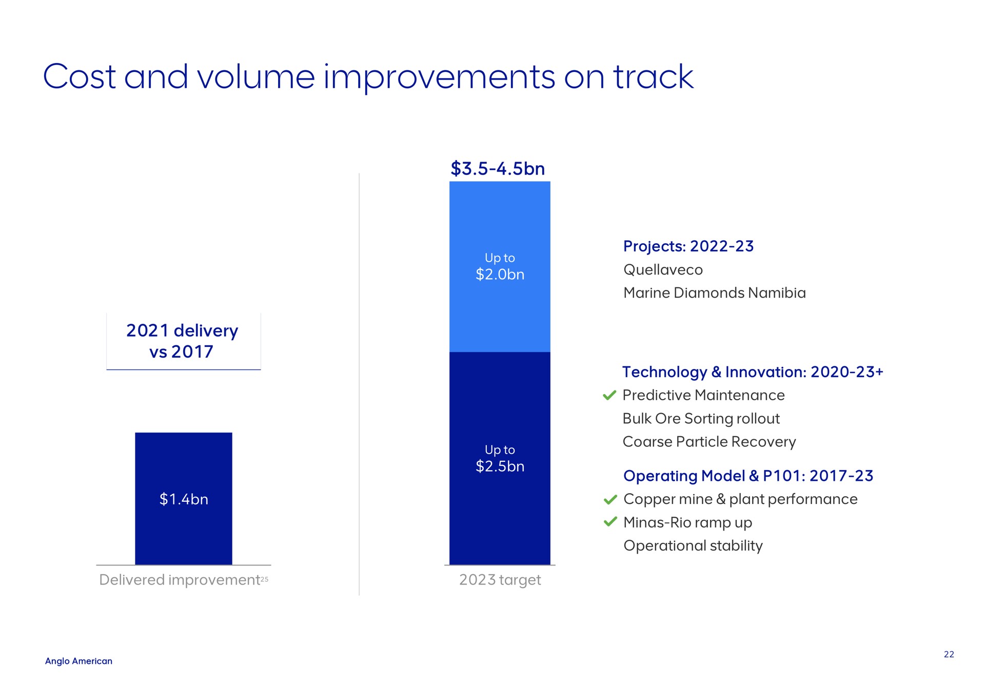 cost and volume improvements on track | AngloAmerican