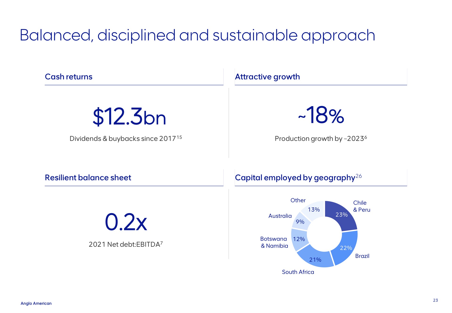 balanced disciplined and sustainable approach | AngloAmerican