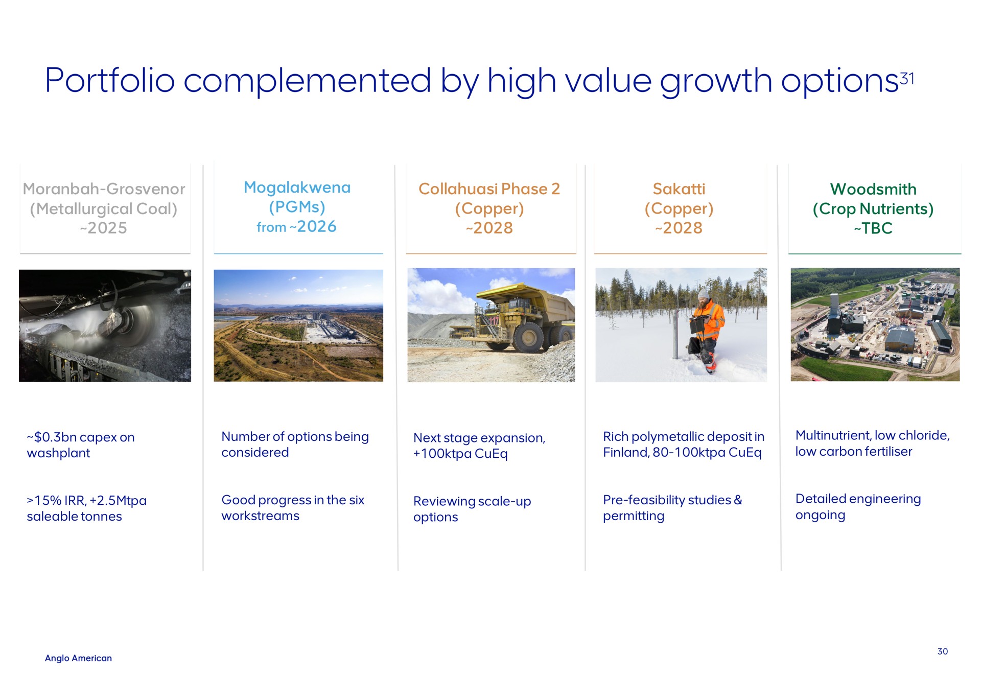 portfolio complemented by high value growth options options | AngloAmerican