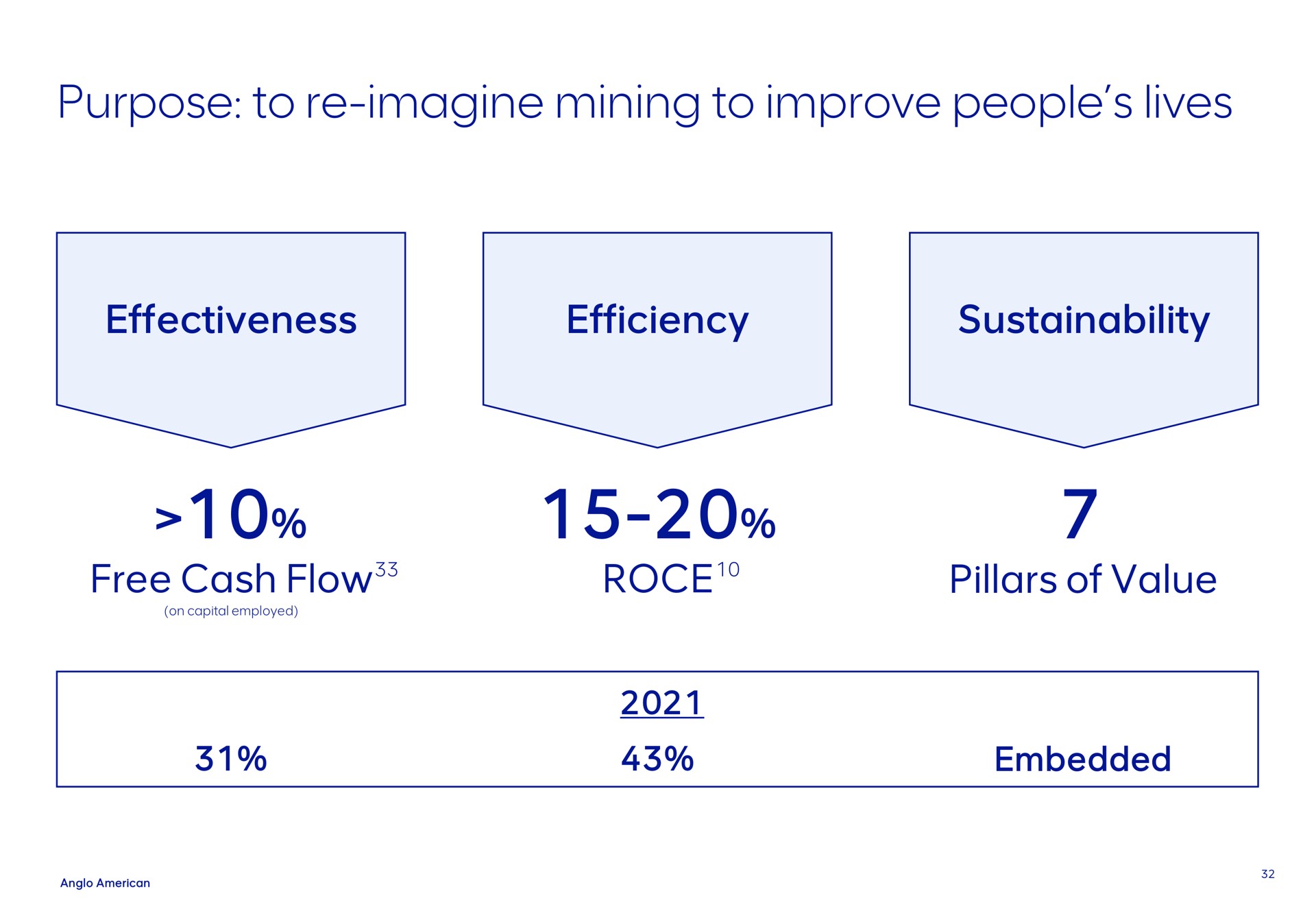 purpose to imagine mining to improve people lives effectiveness efficiency | AngloAmerican