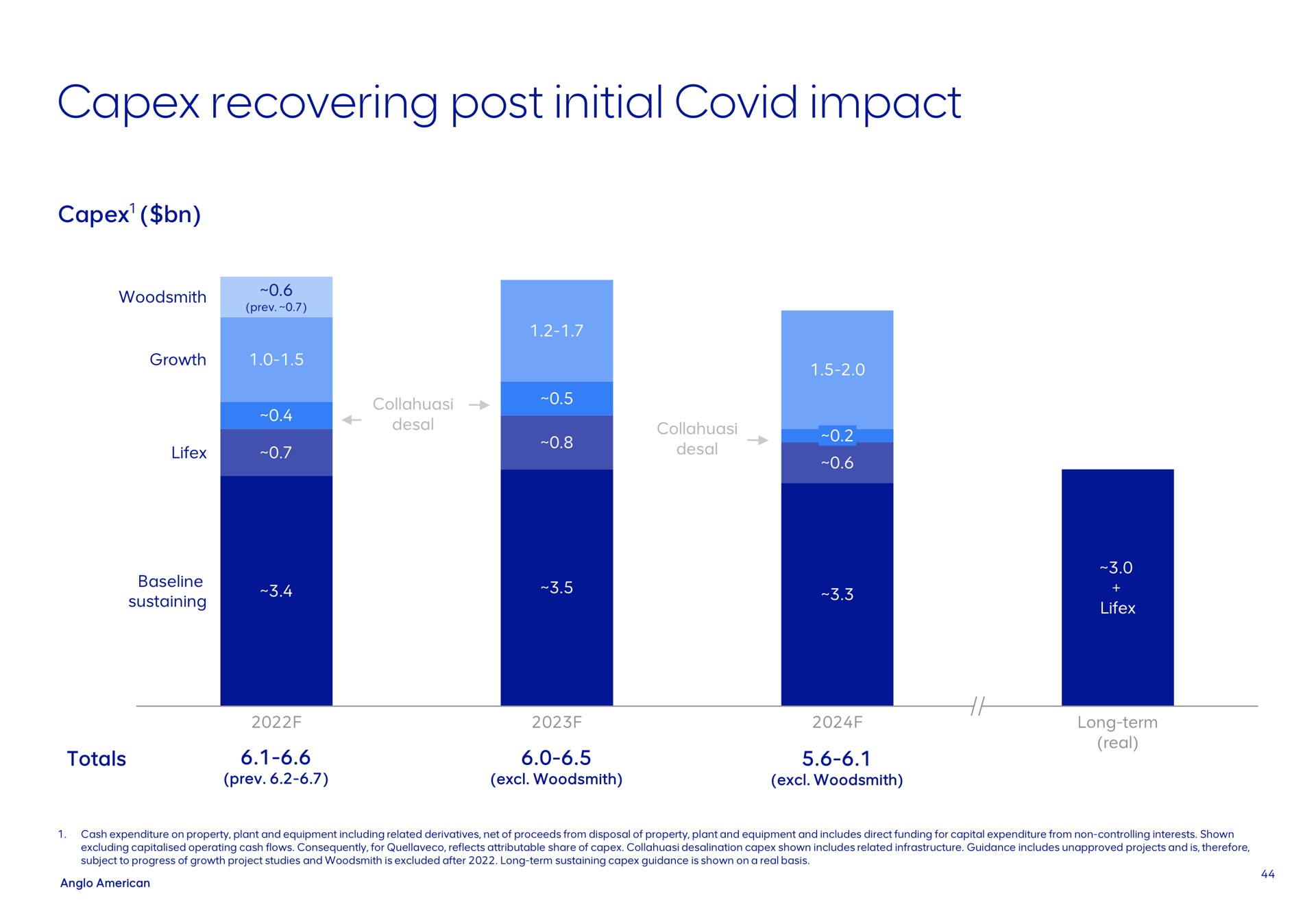 recovering post initial covid impact | AngloAmerican