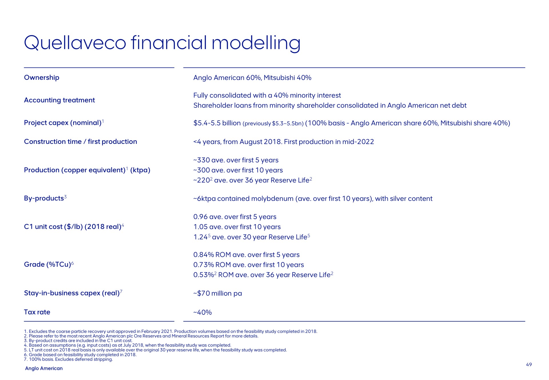 financial modelling | AngloAmerican
