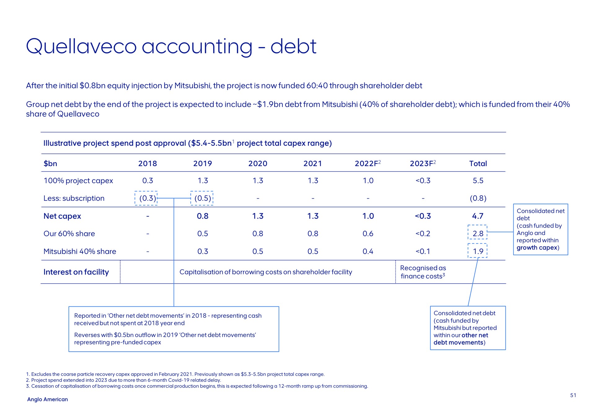 accounting debt | AngloAmerican