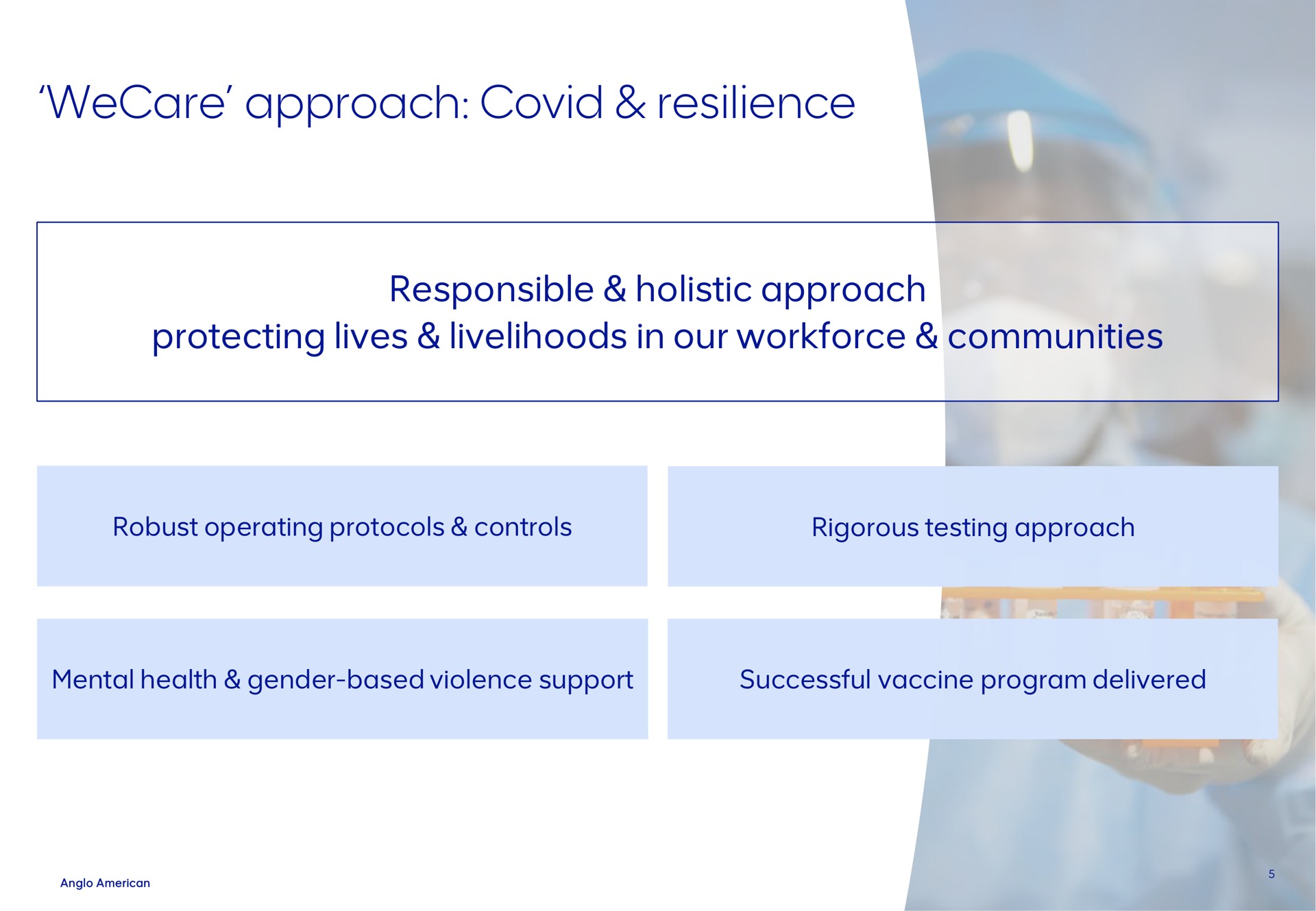 approach covid resilience responsible holistic protecting lives livelihoods in our communities | AngloAmerican