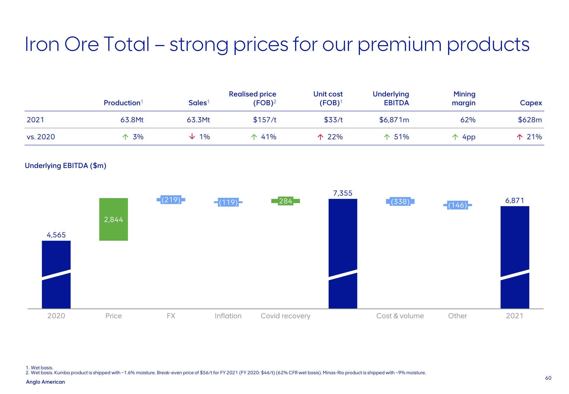 iron ore total strong prices for our premium products | AngloAmerican