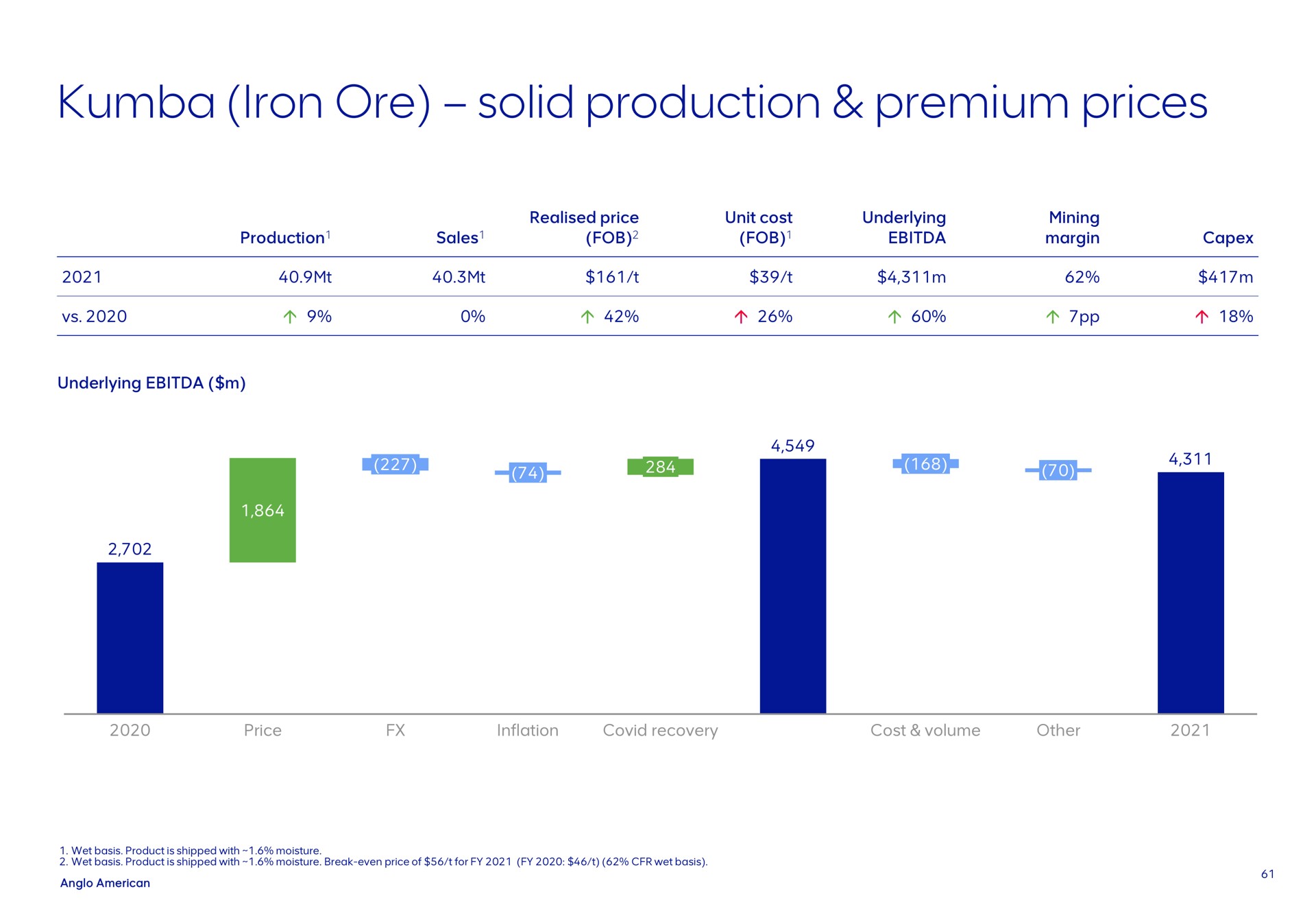 iron ore solid production premium prices | AngloAmerican