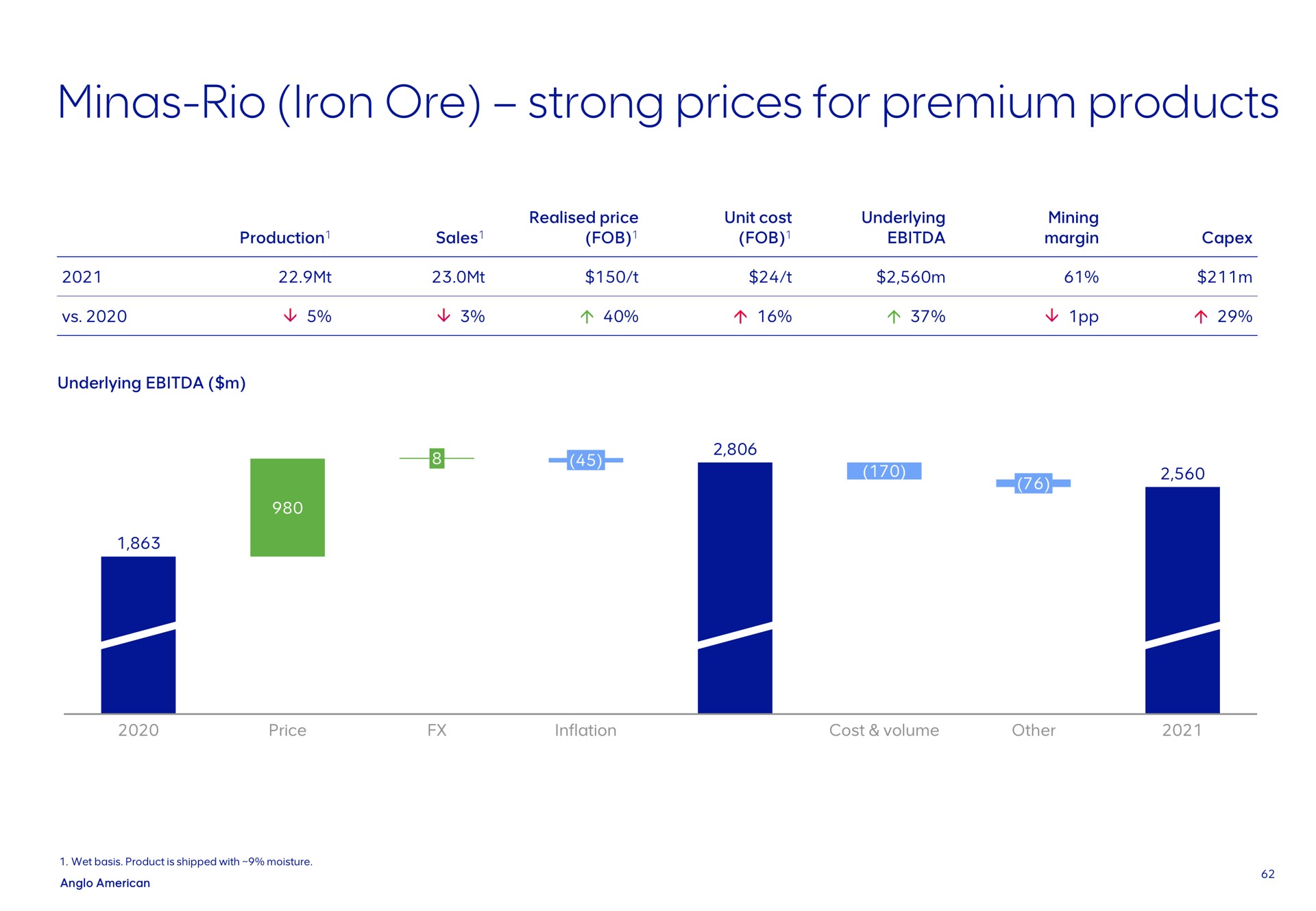 minas rio iron ore strong prices for premium products | AngloAmerican