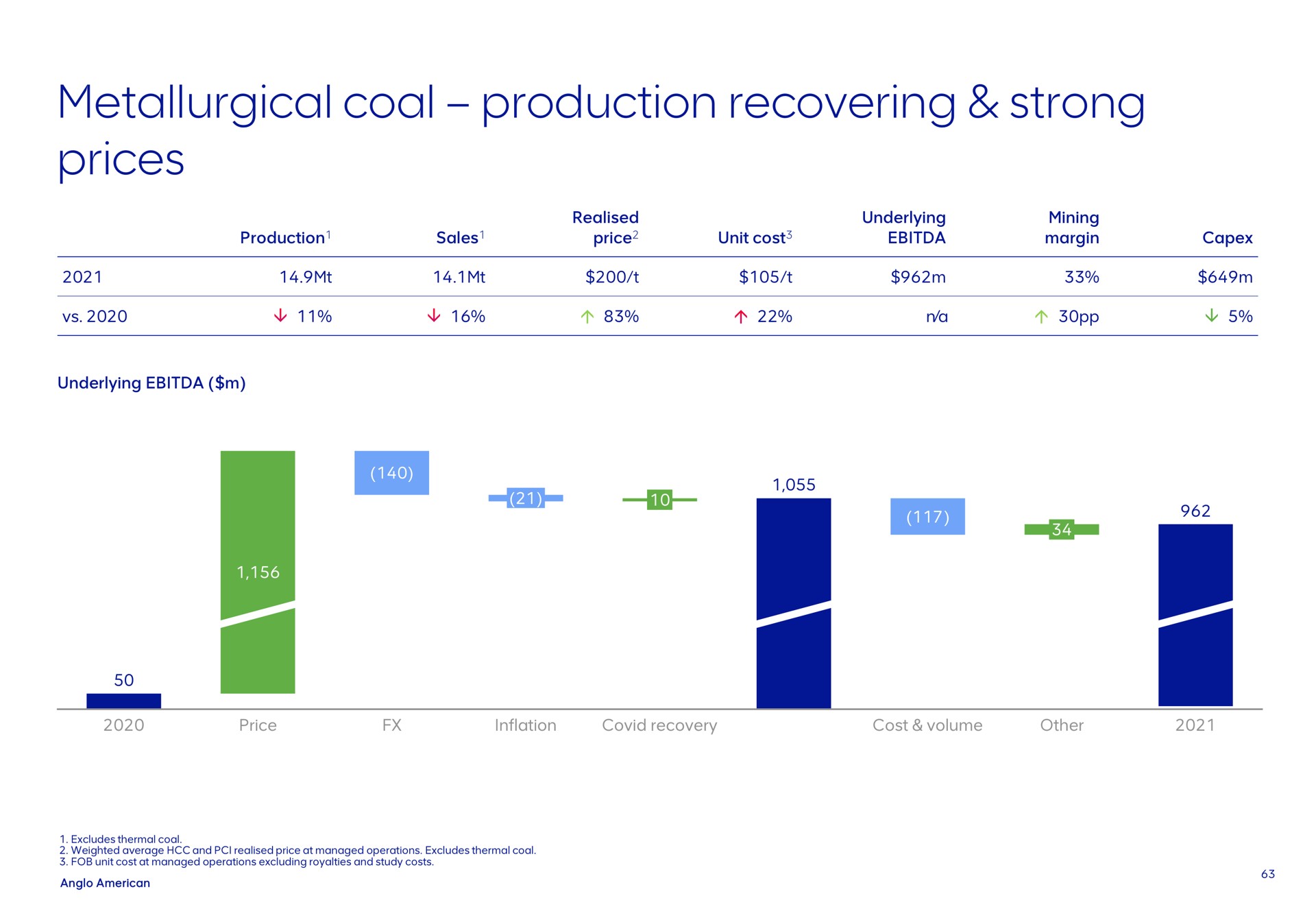 metallurgical coal production recovering strong prices | AngloAmerican