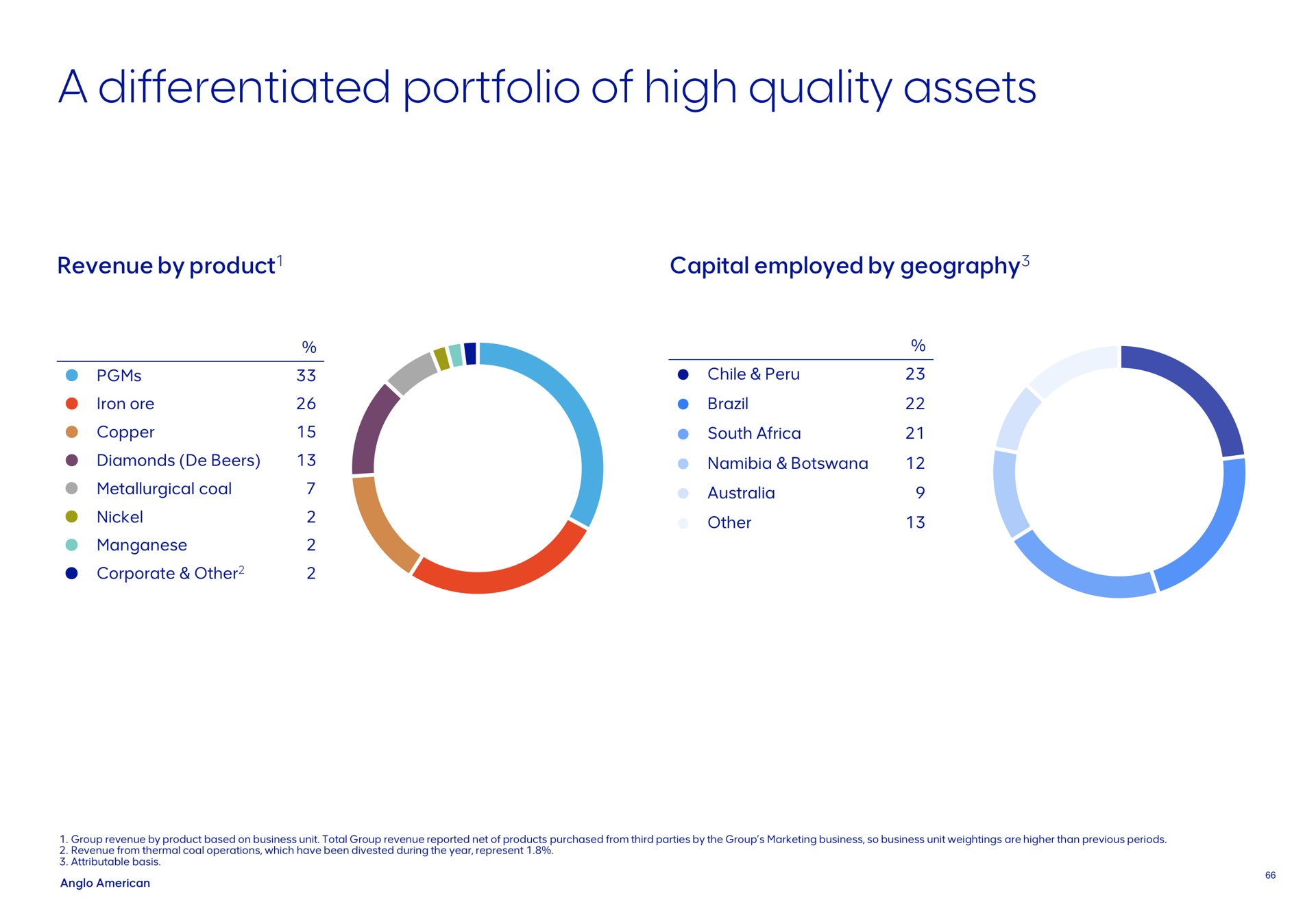 a differentiated portfolio of high quality assets | AngloAmerican