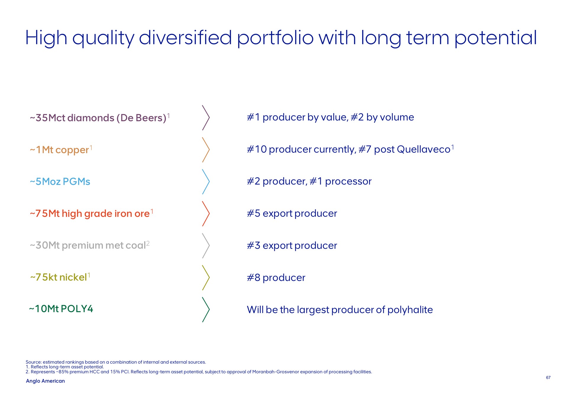 high quality diversified portfolio with long term potential | AngloAmerican