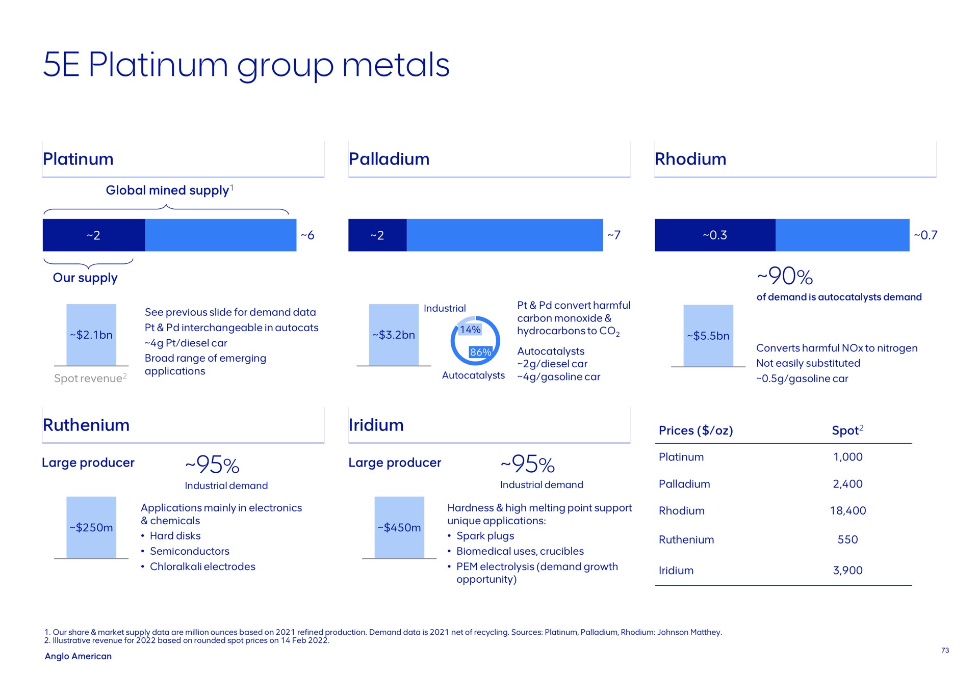 platinum group metals | AngloAmerican