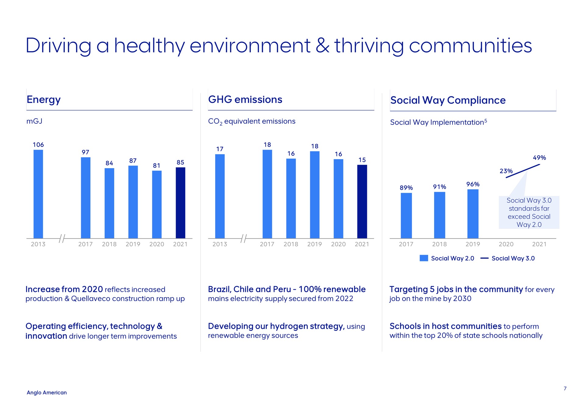 driving a healthy environment thriving communities | AngloAmerican