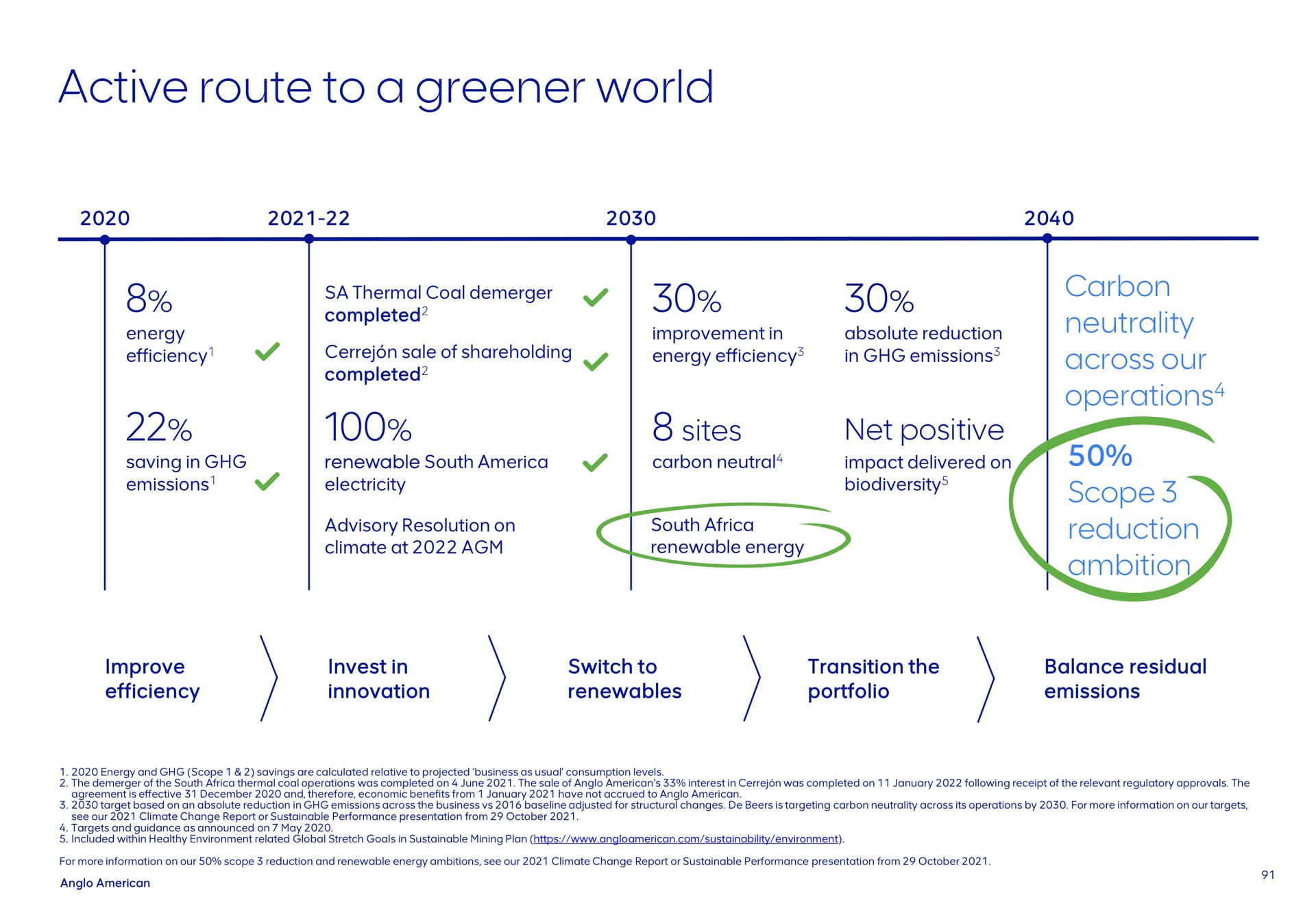 active route to a greener world | AngloAmerican