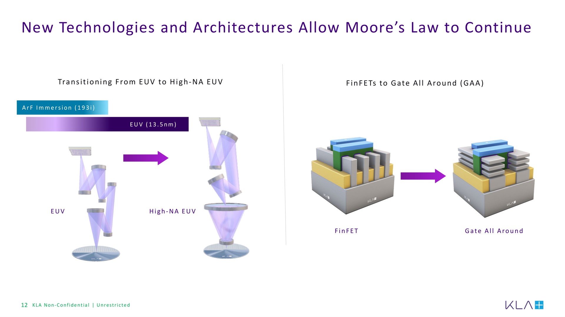 new technologies and architectures allow law to continue | KLA