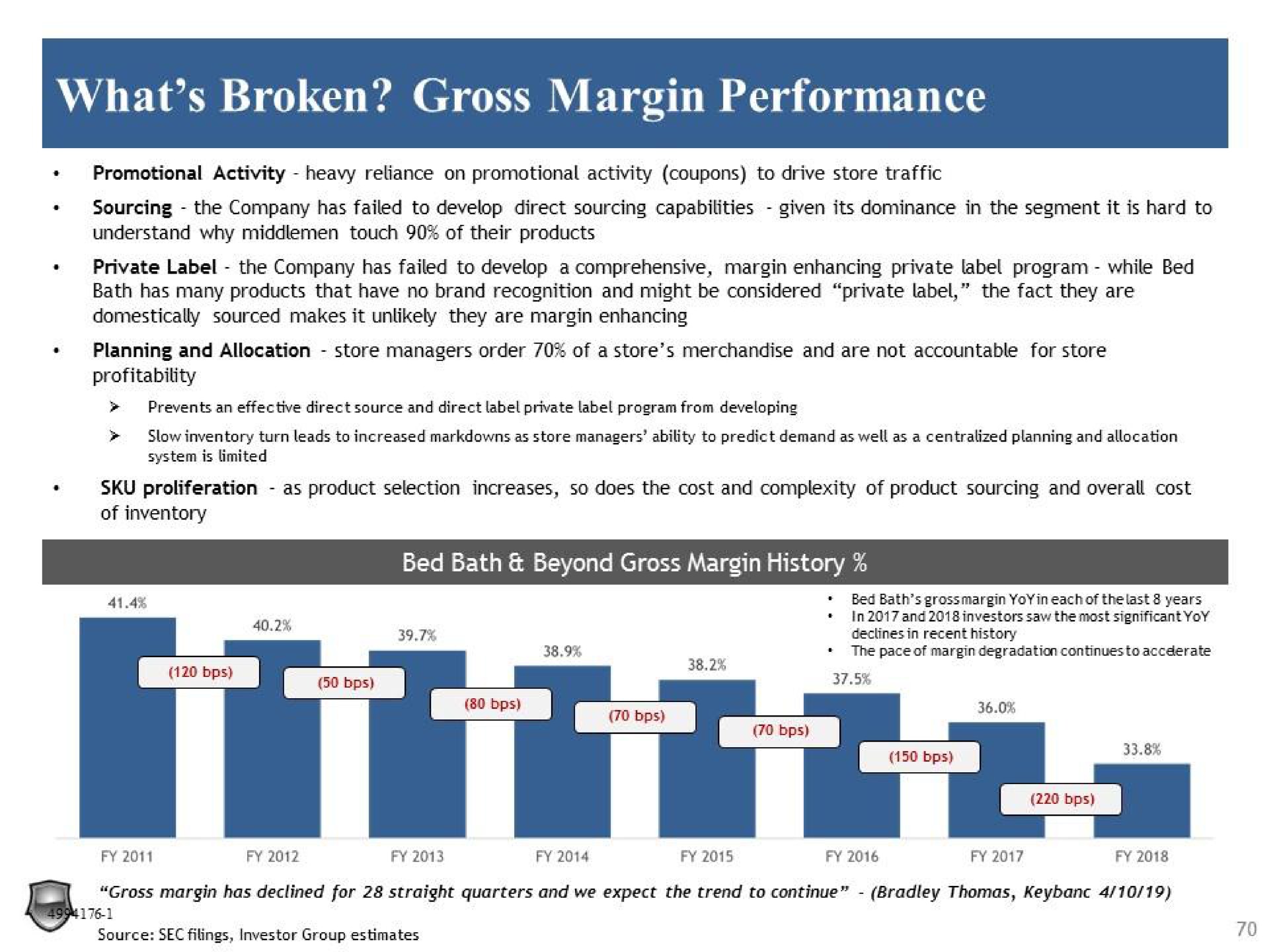 what broken gross margin performance | Legion Partners