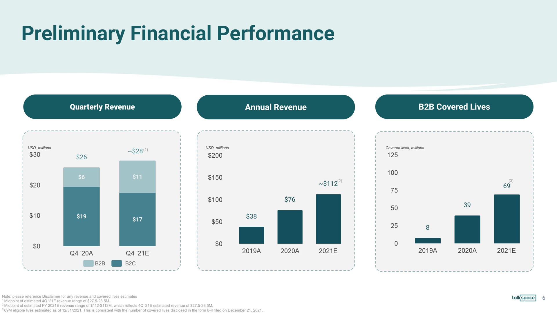 preliminary financial performance | Talkspace