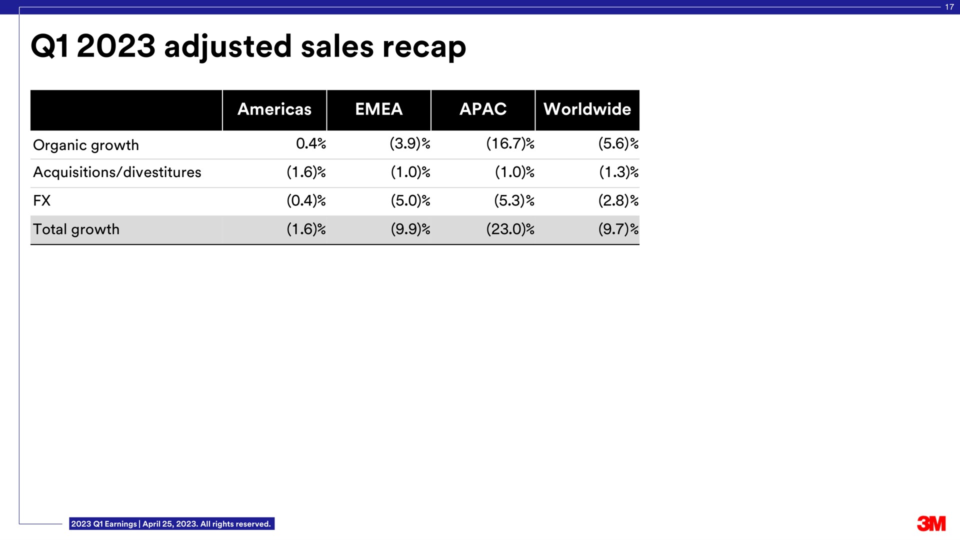 adjusted sales recap | 3M