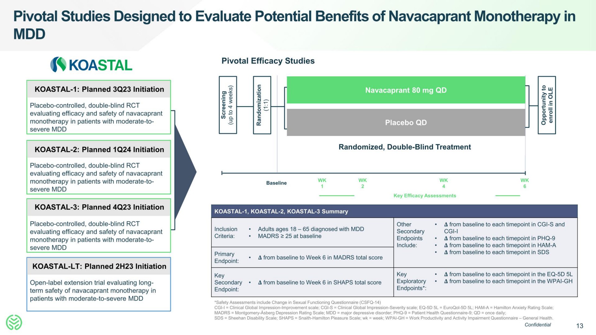 pivotal studies designed to evaluate potential benefits of in | Neumora Therapeutics
