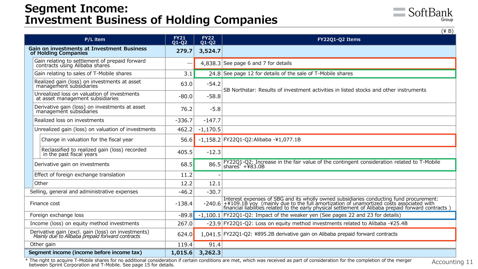 segment income investment business of holding companies | SoftBank
