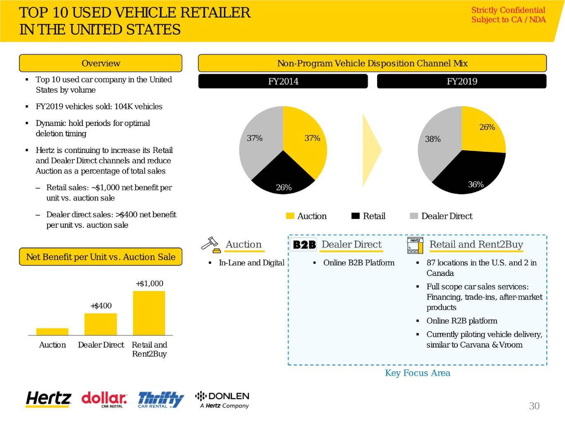 top used vehicle retailer in the united states eon hertz dollar its | Hertz