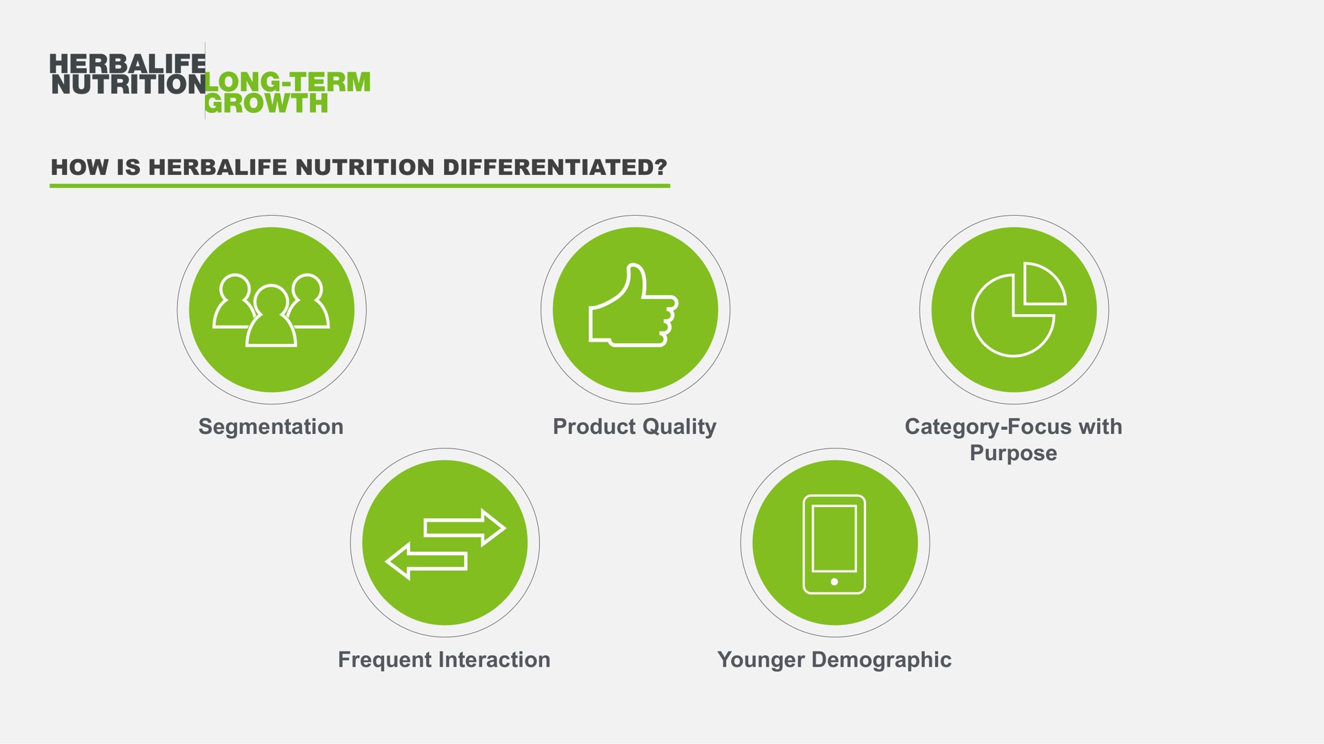how is nutrition differentiated segmentation product quality category focus with purpose frequent interaction younger demographic rit her one term | Herbalife