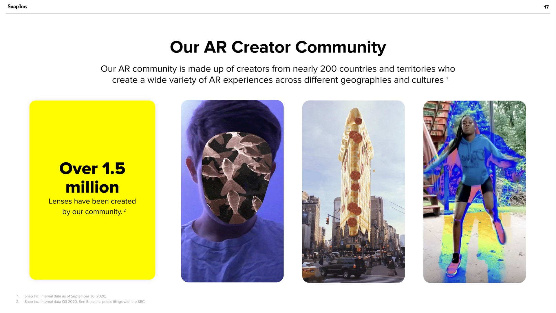 our creator community over million | Snap Inc
