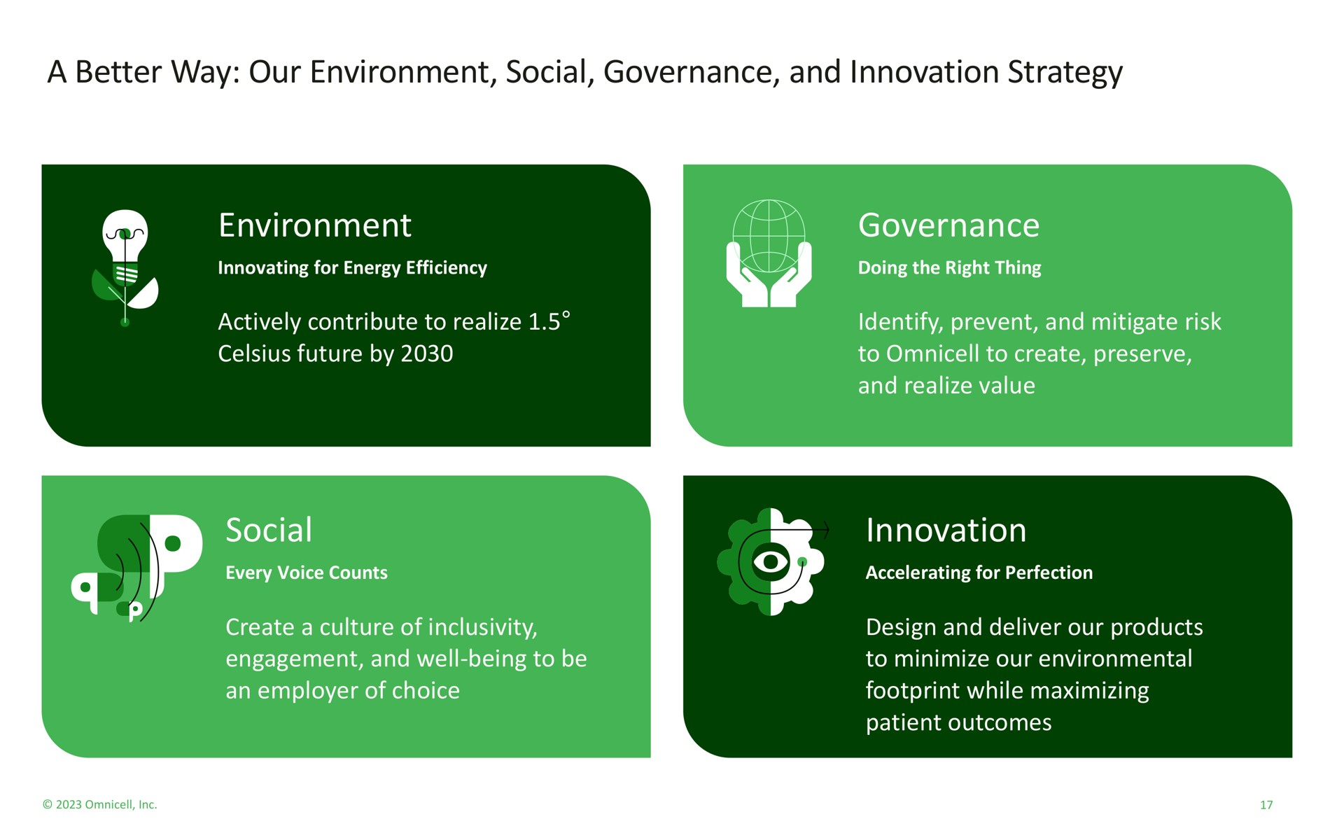a better way our environment social governance and innovation strategy environment actively contribute to realize future by social create a culture of engagement and well being to be an employer of choice governance identify prevent and mitigate risk to to create preserve and realize value innovation design and deliver our products to minimize our environmental footprint while maximizing patient outcomes | Omnicell