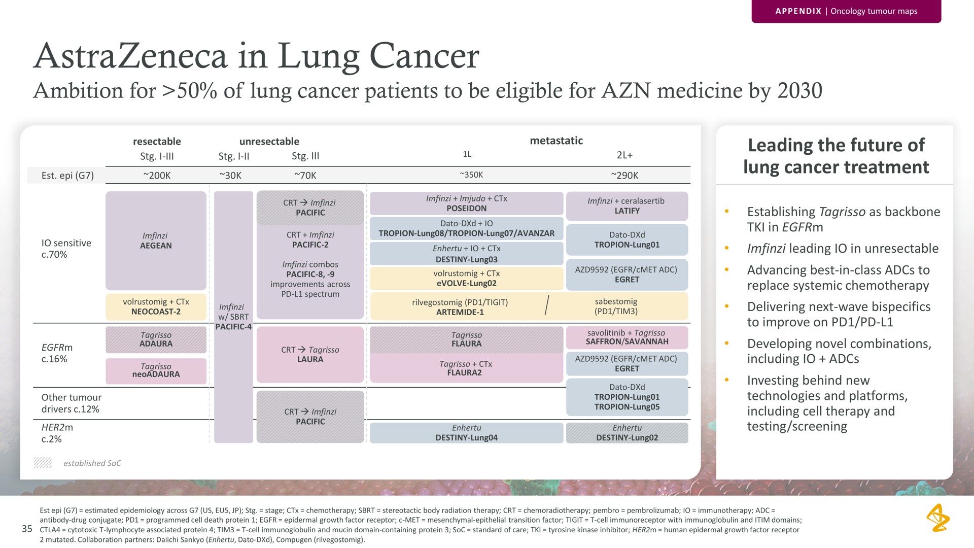 in lung cancer ambition for of lung cancer patients to be eligible for medicine by leading the future of lung cancer treatment | AstraZeneca