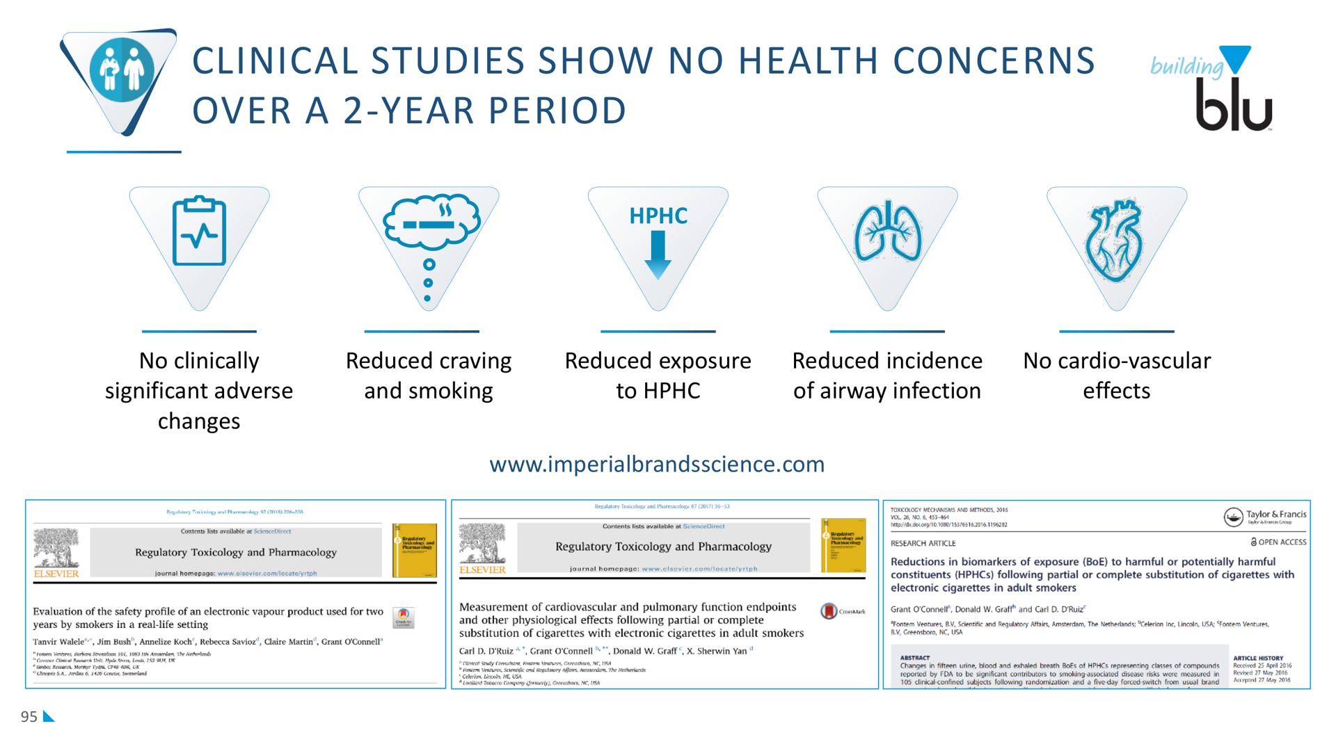 clinical studies show no health concerns over a year period | Imperial Brands