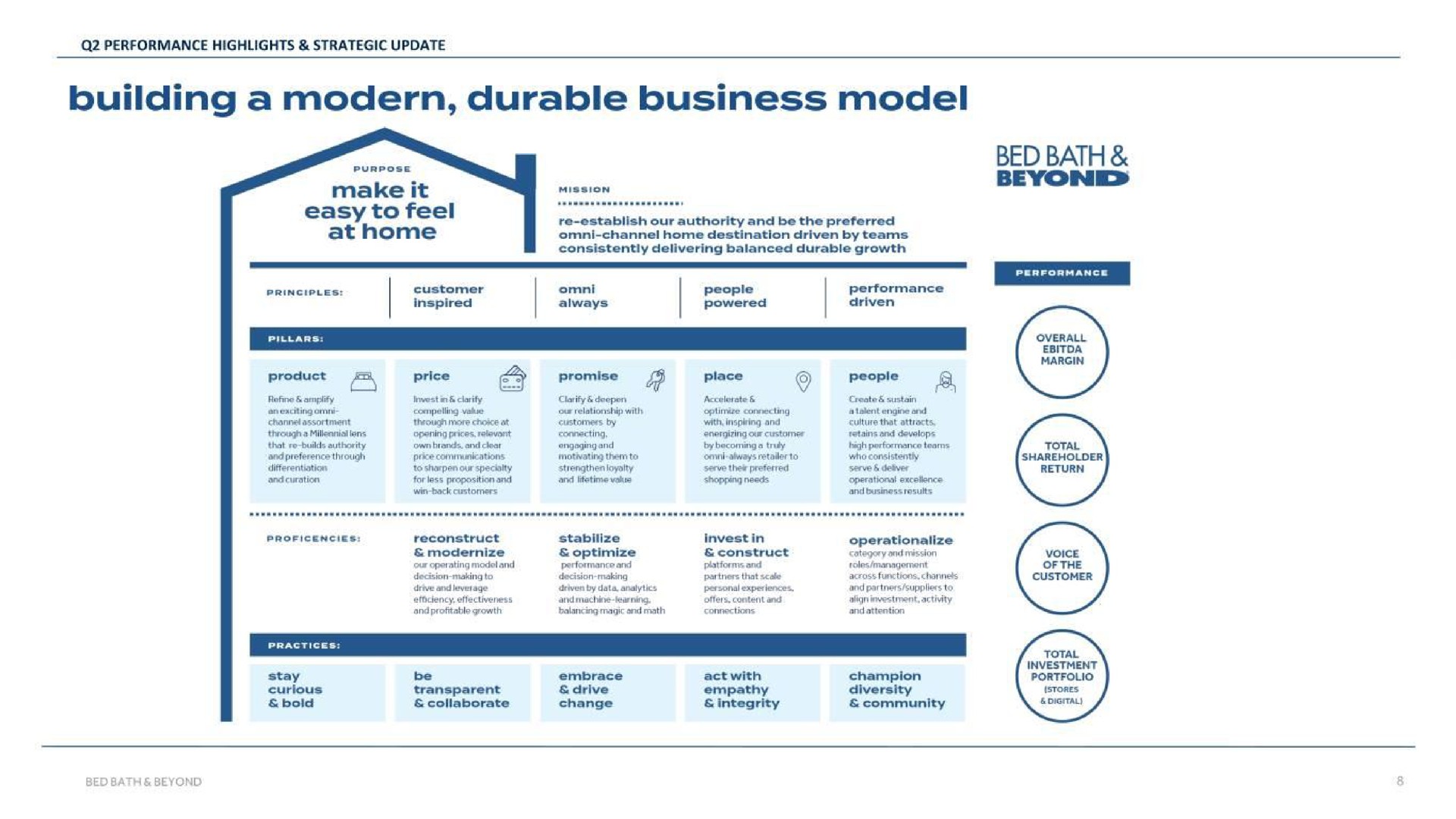 building a modern durable business model bed bath beyond | Bed Bath & Beyond