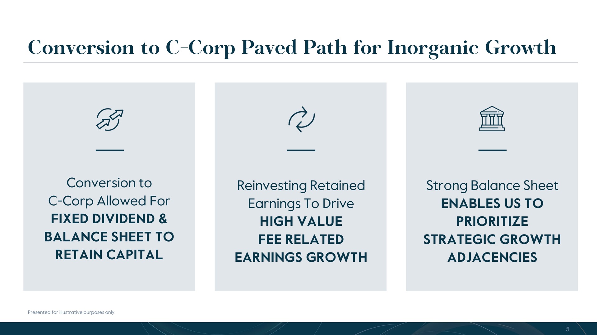 conversion to corp paved path for inorganic growth | Carlyle
