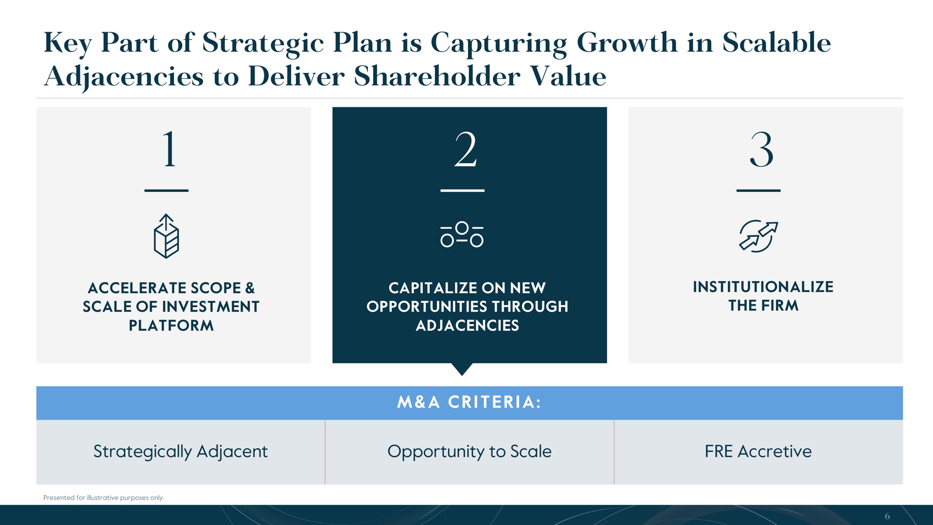 key part of strategic plan is capturing growth in scalable adjacencies to deliver shareholder value | Carlyle