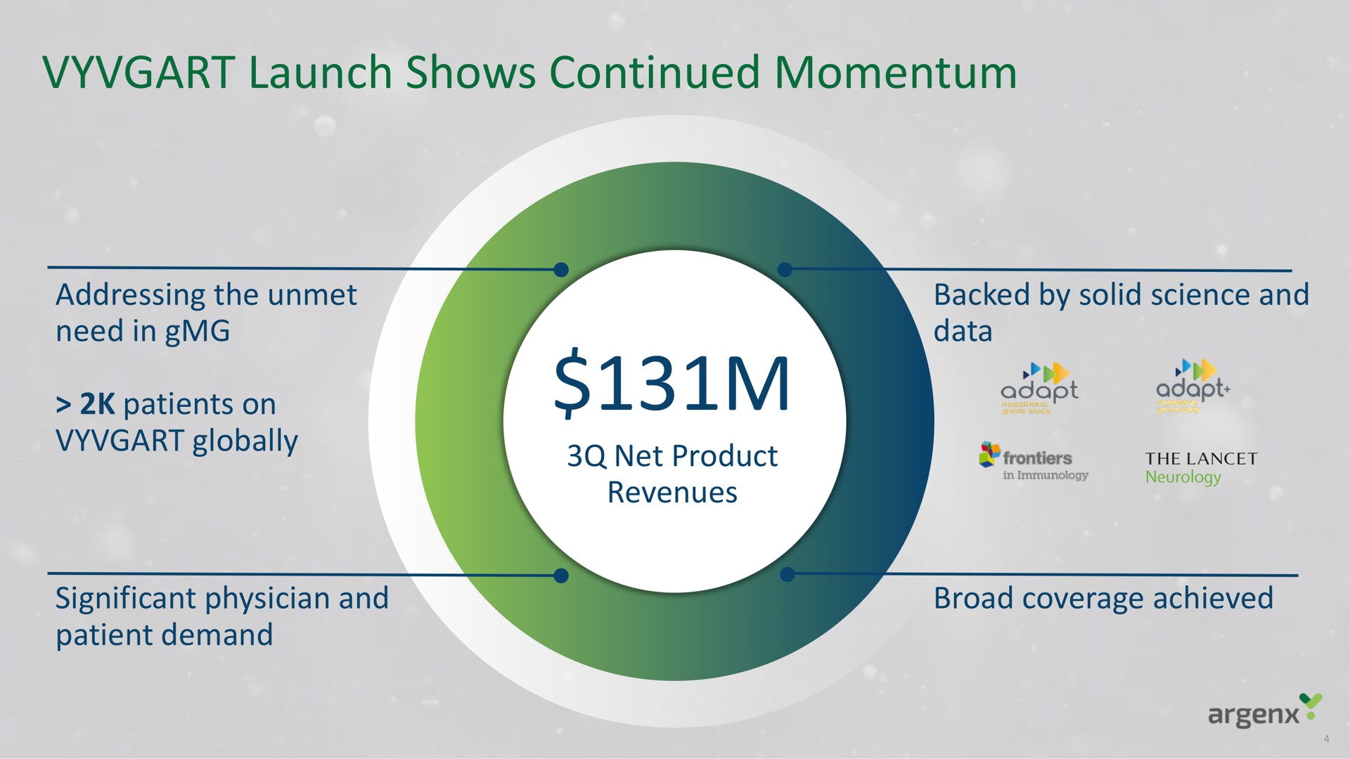 launch shows continued momentum | argenx SE