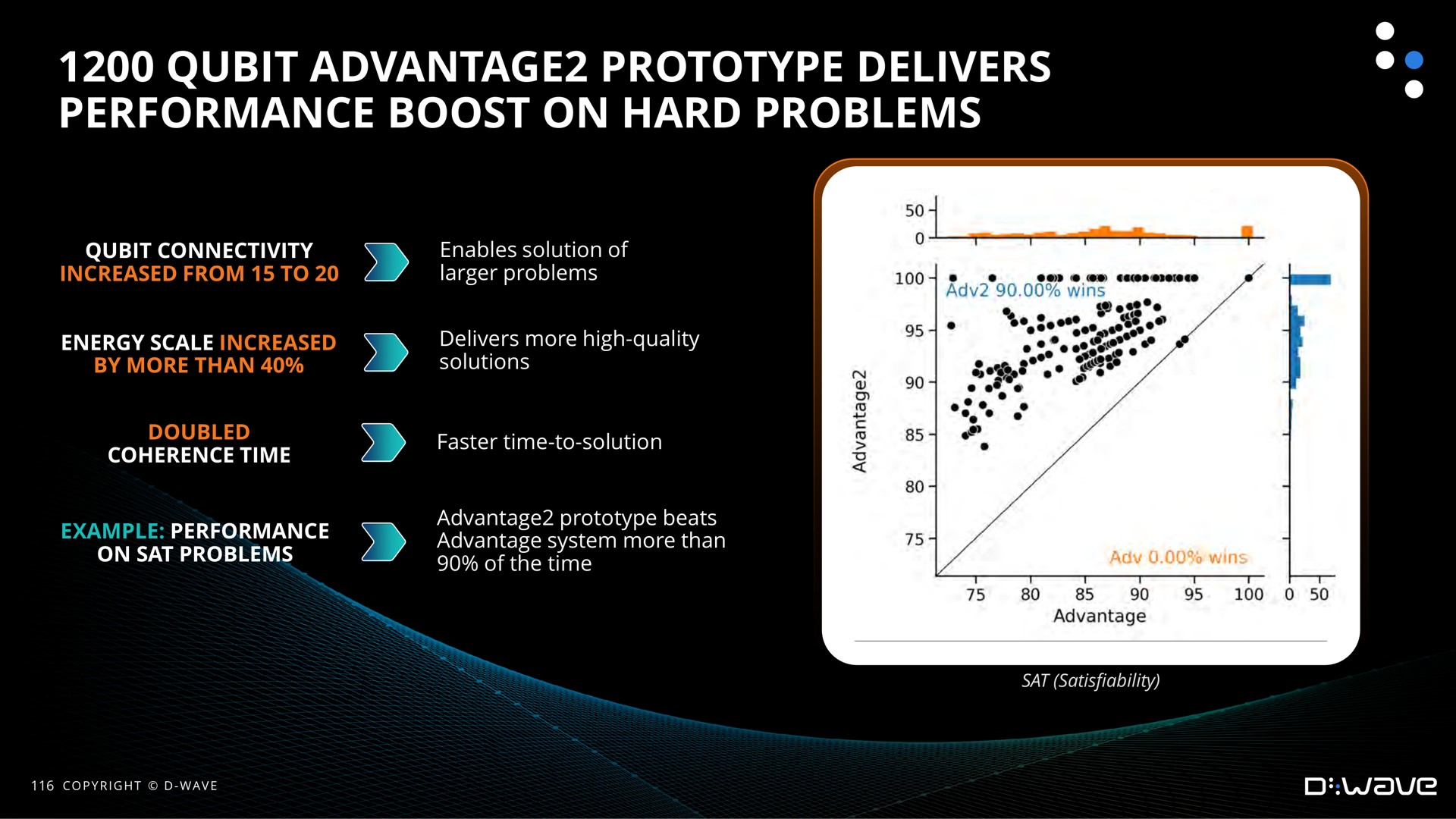 advantage prototype delivers performance boost on hard problems | D-Wave