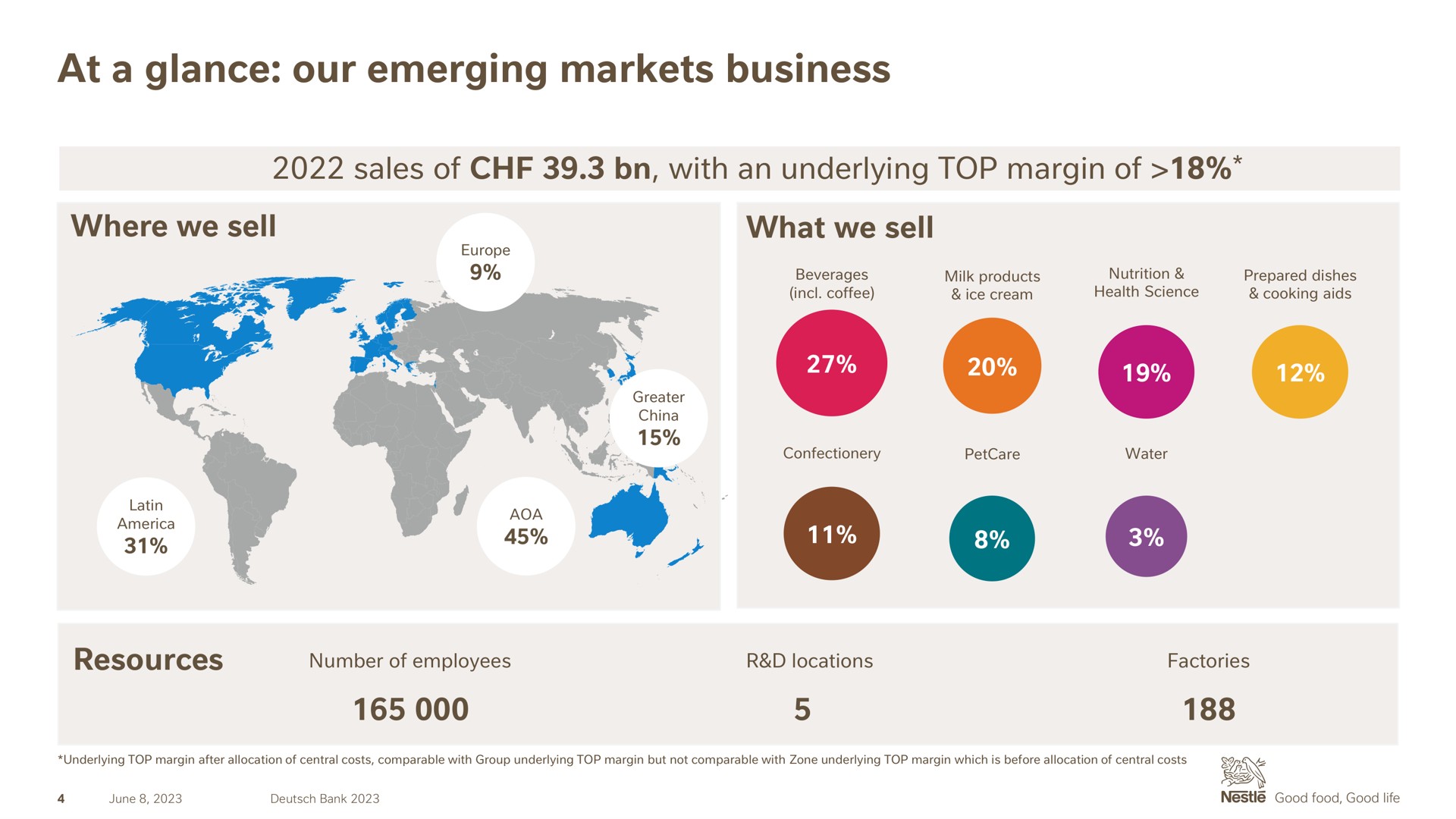 at a glance our emerging markets business | Nestle