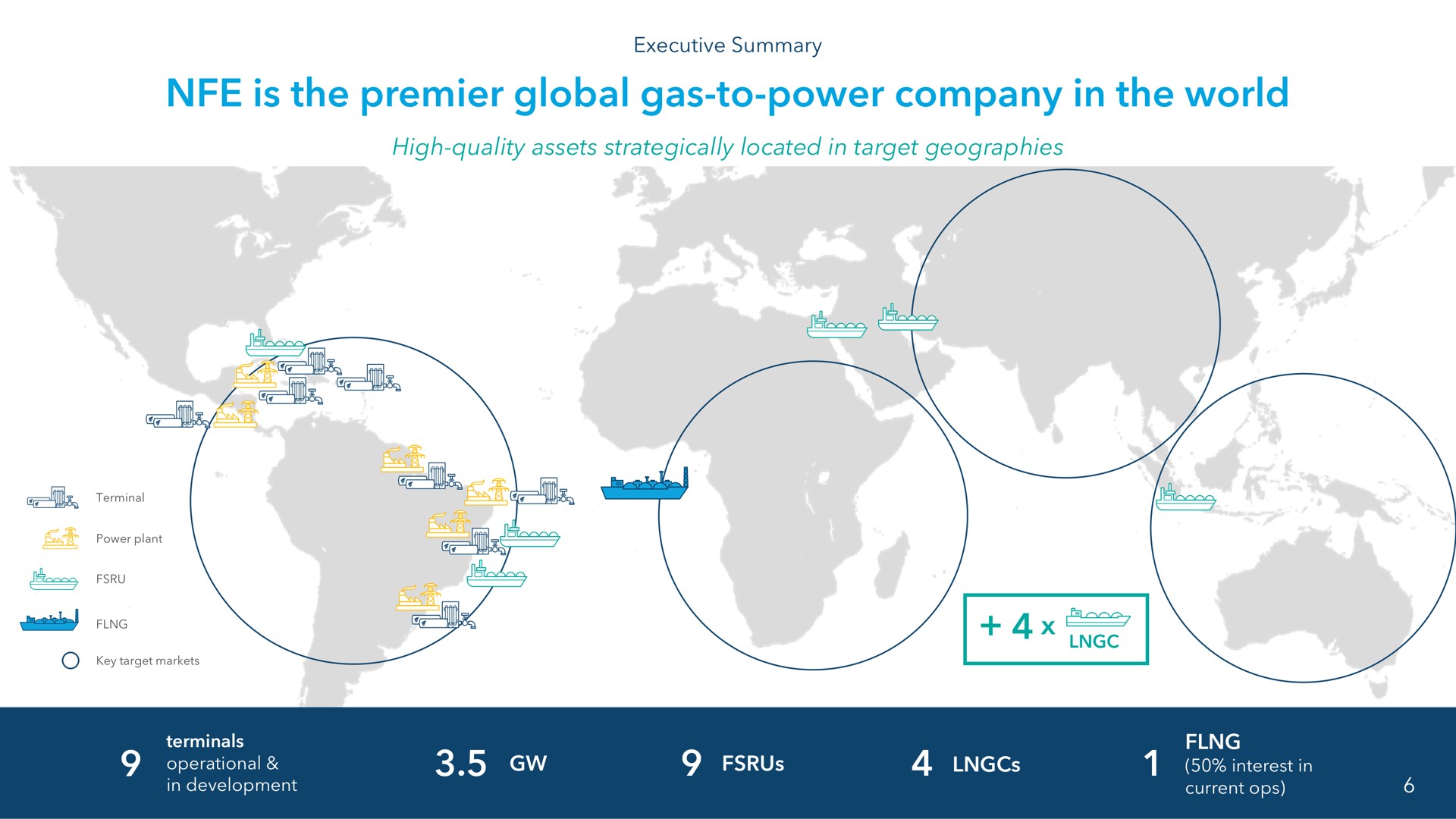 is the premier global gas to power company in the world | NewFortress Energy