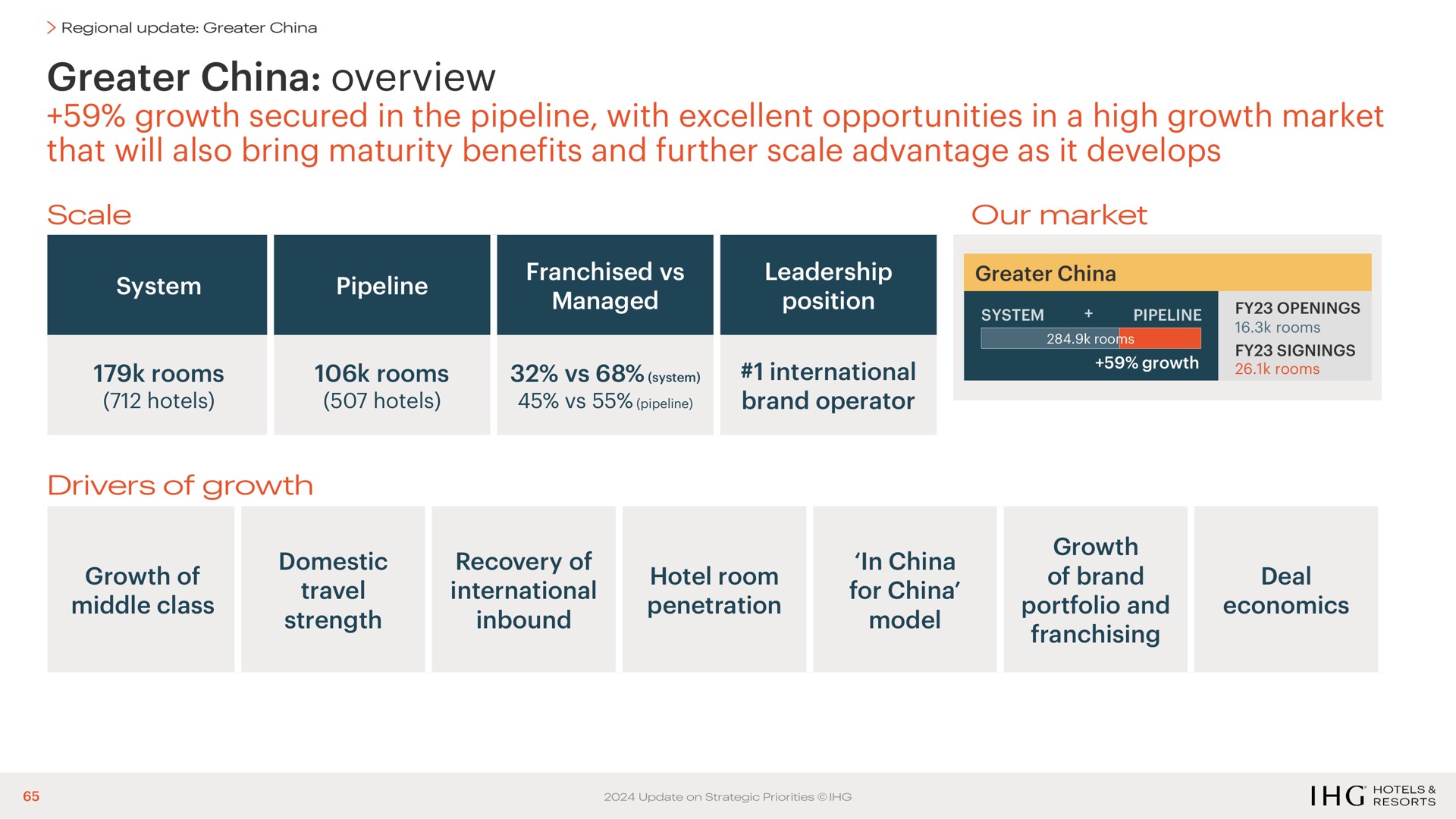 greater china overview growth secured in the pipeline with excellent opportunities in a high growth market that will also bring maturity benefits and further scale advantage as it develops | IHG Hotels