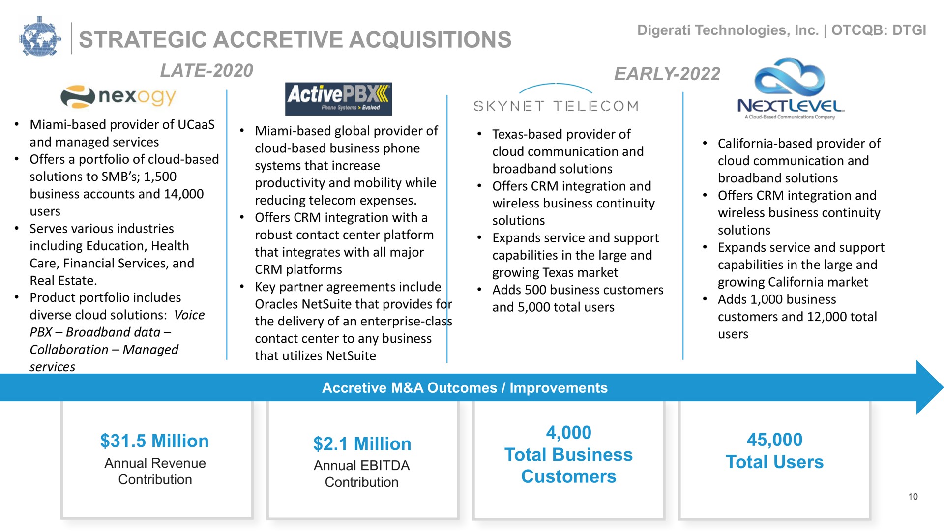 strategic accretive acquisitions late early million million total business customers total users | Digerati