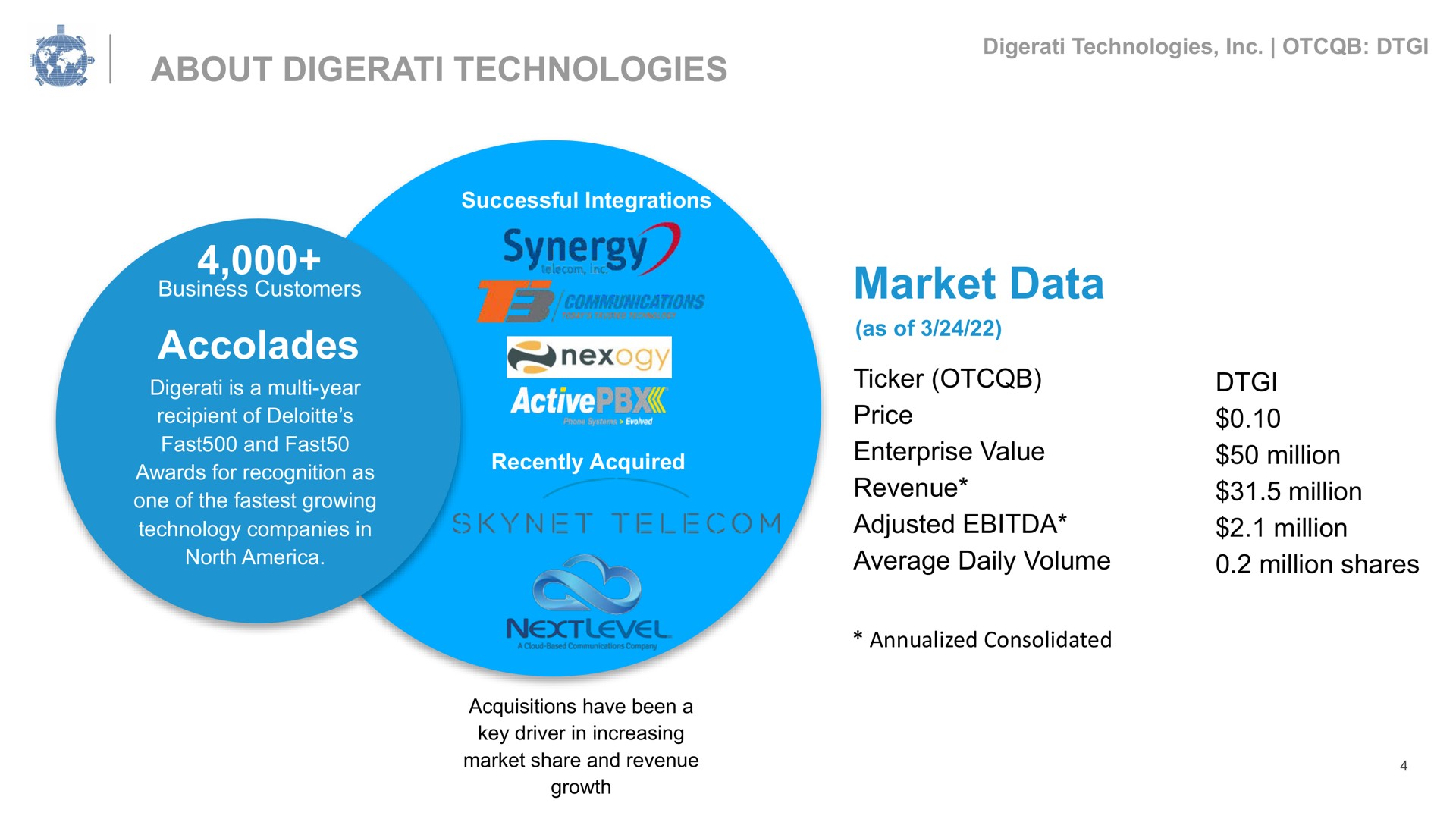 about technologies accolades market data active million | Digerati