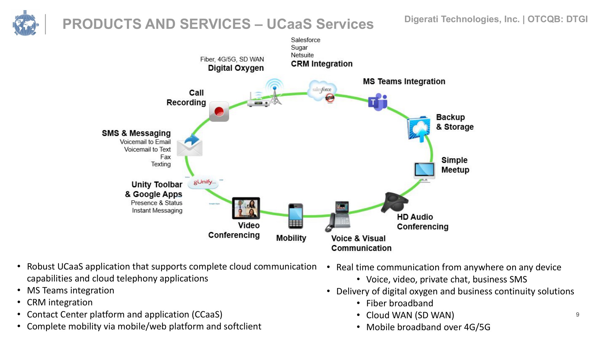 products and services services technologies dis | Digerati