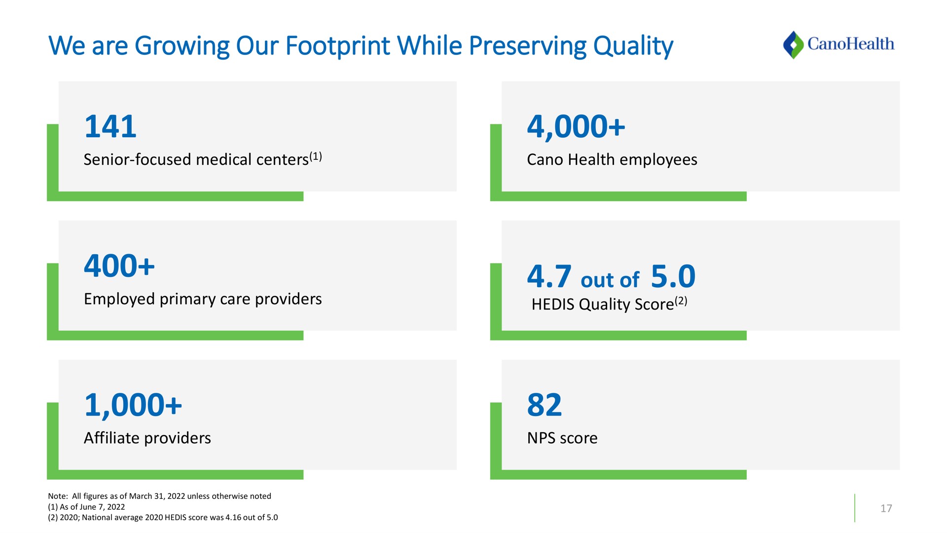 we are growing our footprint while preserving quality | Cano Health