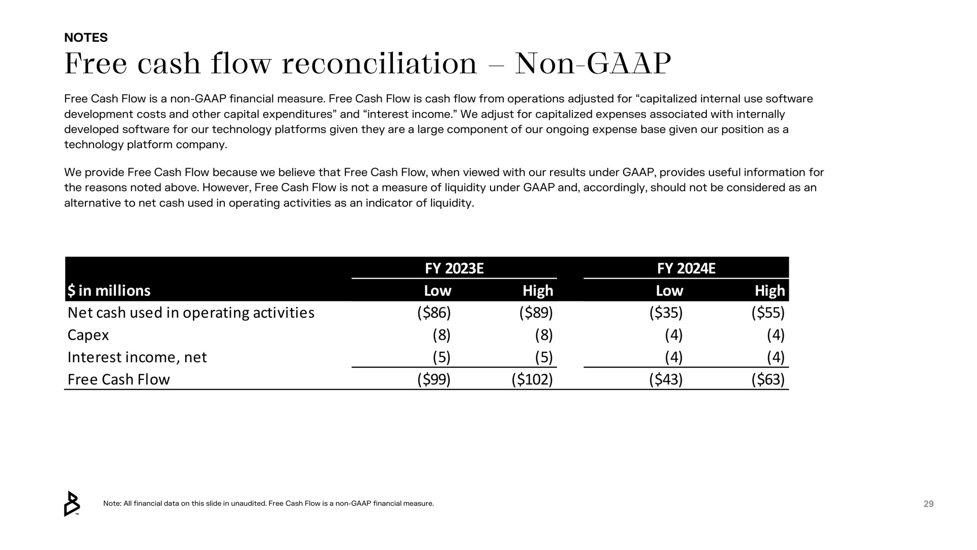 free cash flow reconciliation non | Bakkt