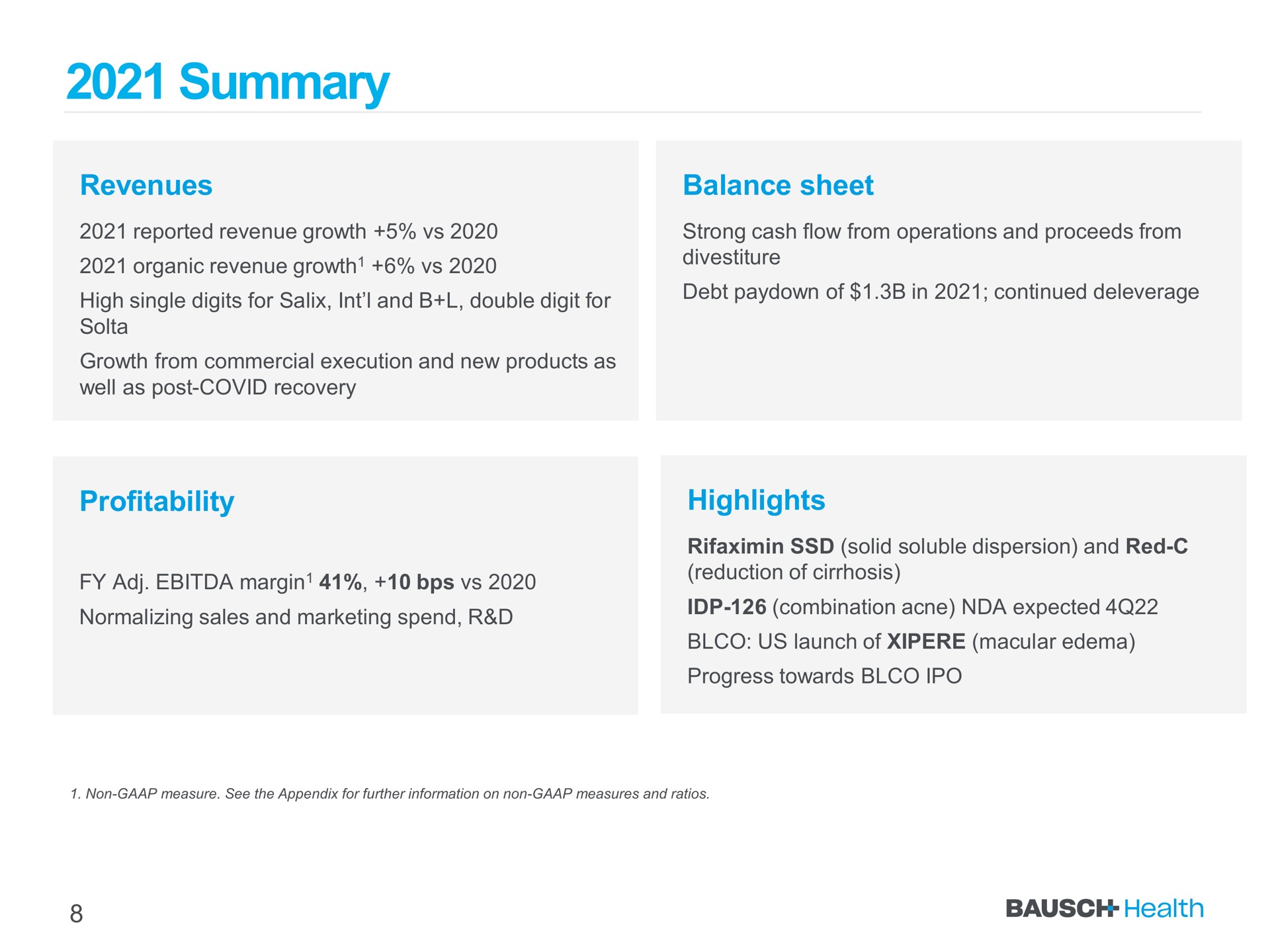summary revenues balance sheet profitability highlights | Bausch Health Companies
