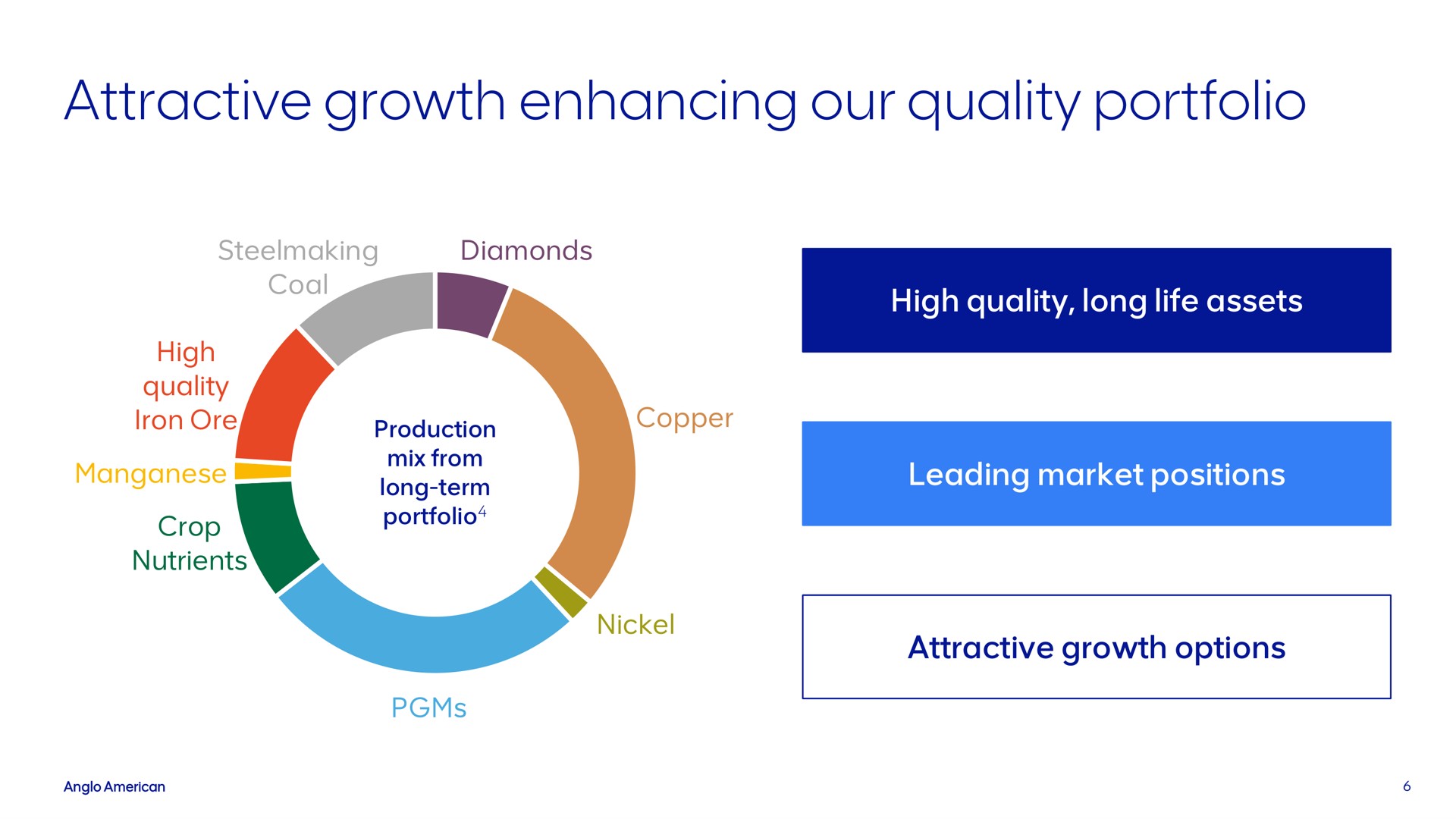 attractive growth enhancing our quality portfolio | AngloAmerican