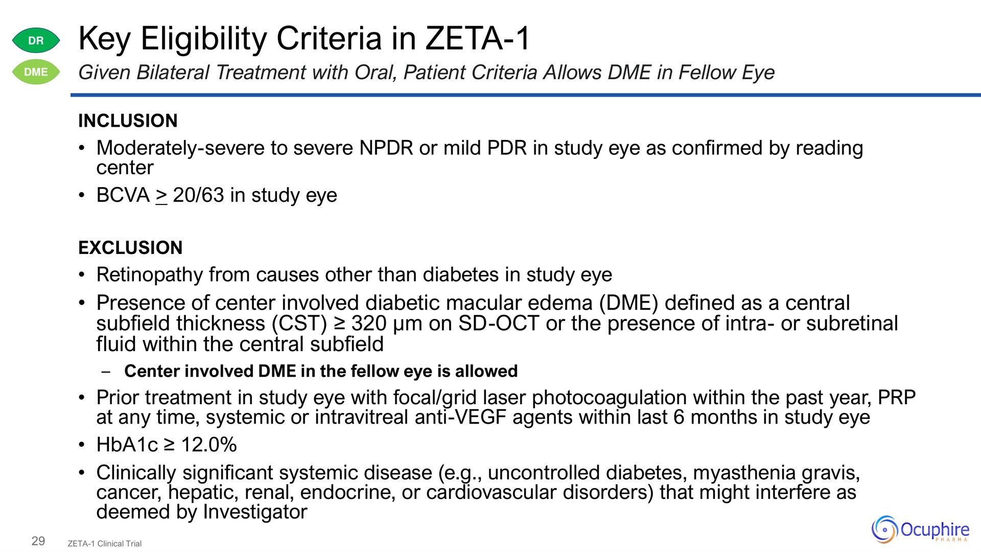 key eligibility criteria in zeta | Ocuphire Pharma