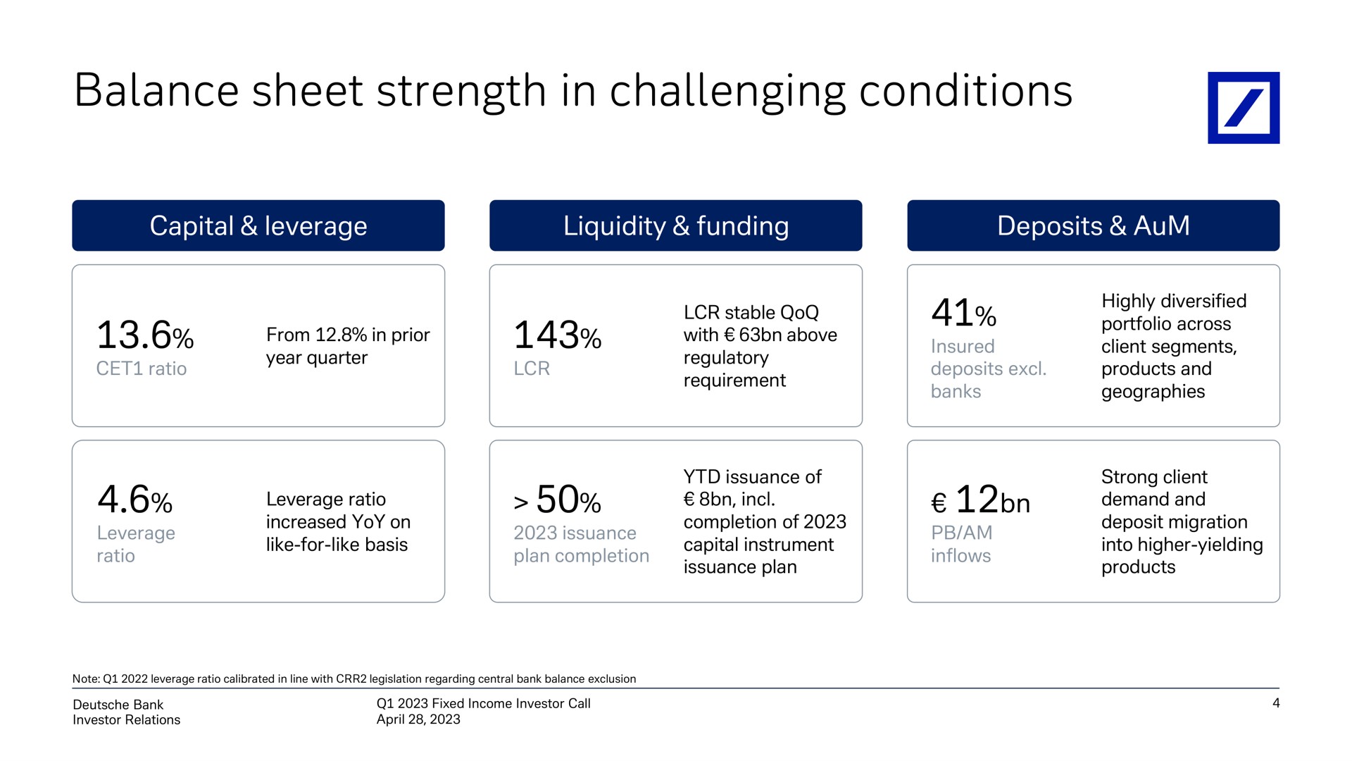 balance sheet strength in challenging conditions | Deutsche Bank